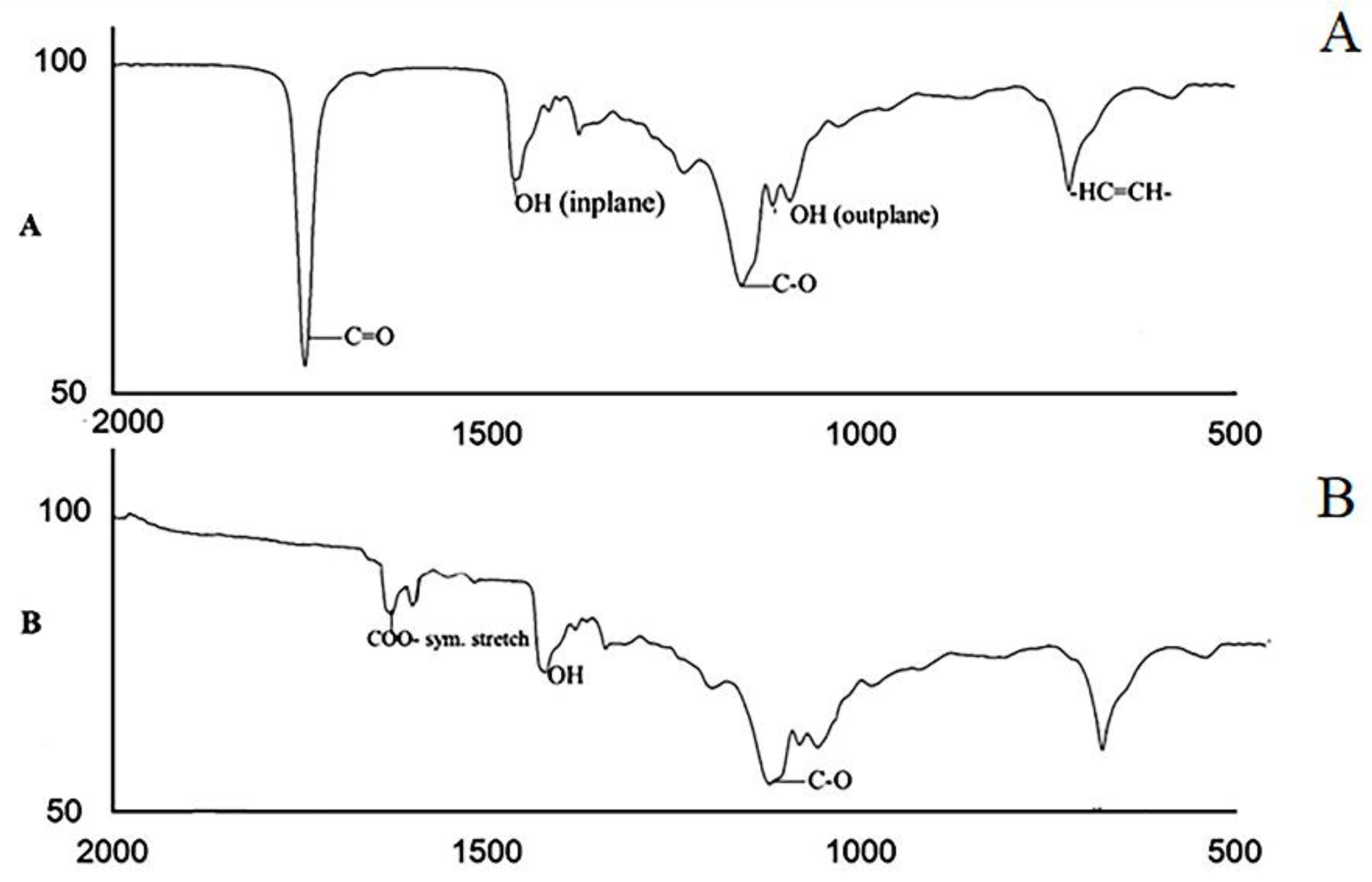 Micromachines 13 00969 g005