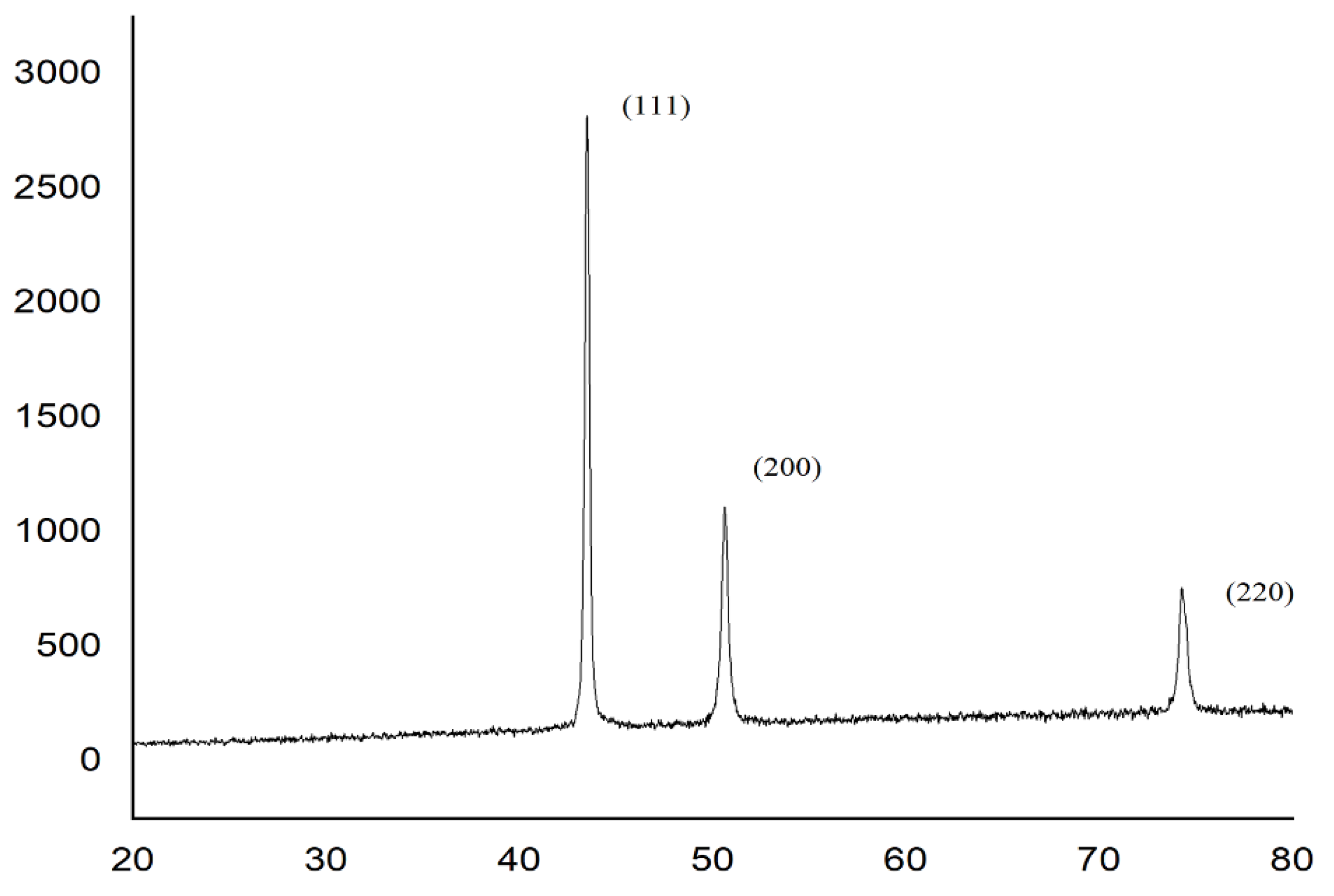 Micromachines 13 00969 g007
