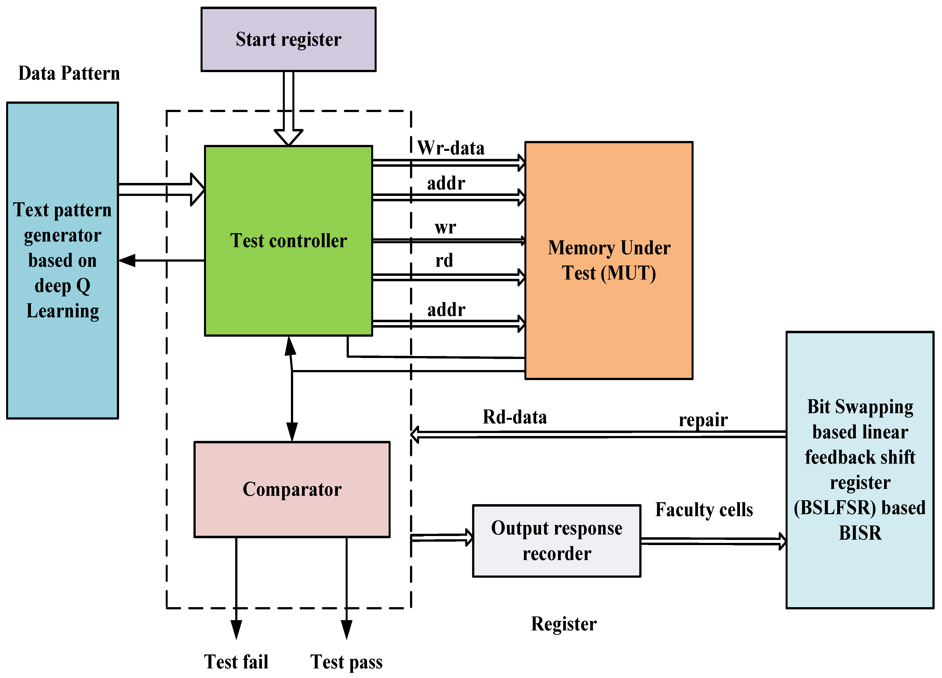 Micromachines 13 00971 g001