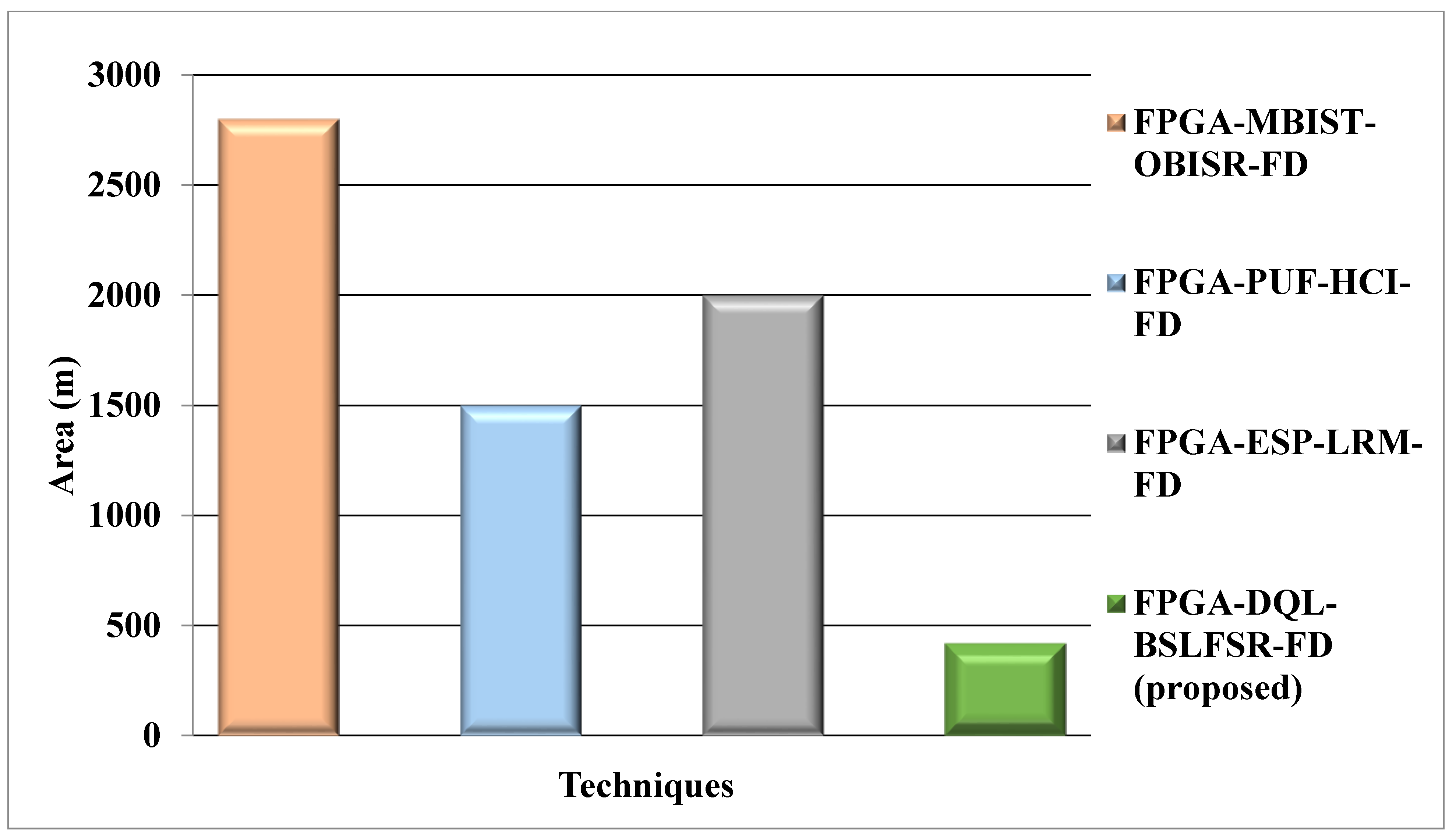 Micromachines 13 00971 g007