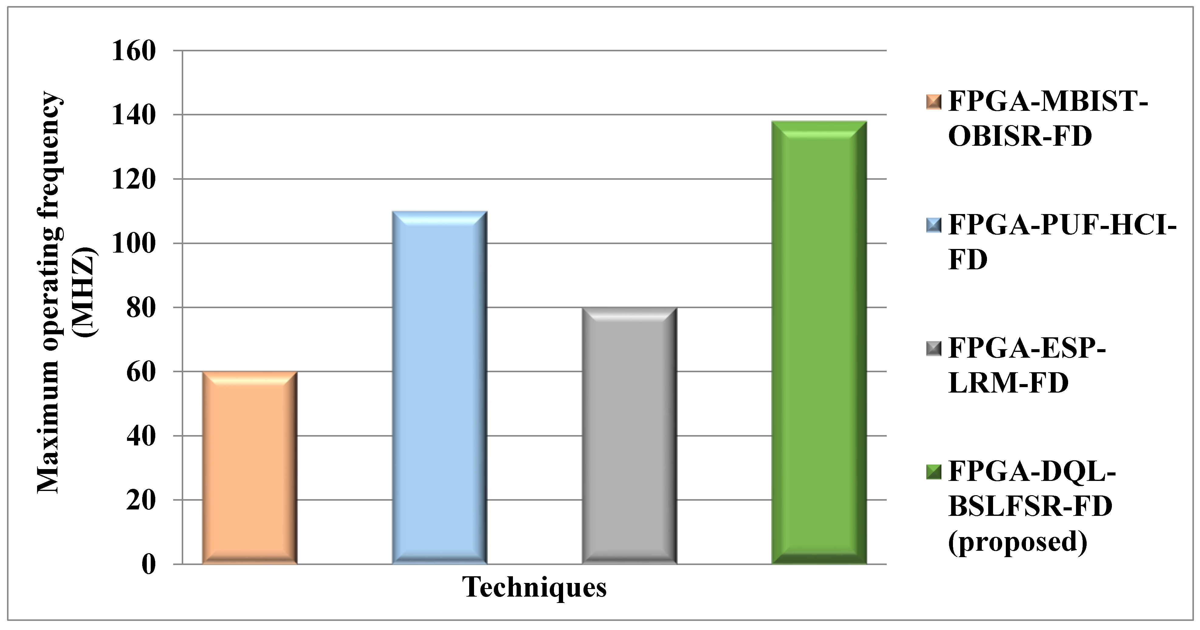 Micromachines 13 00971 g009