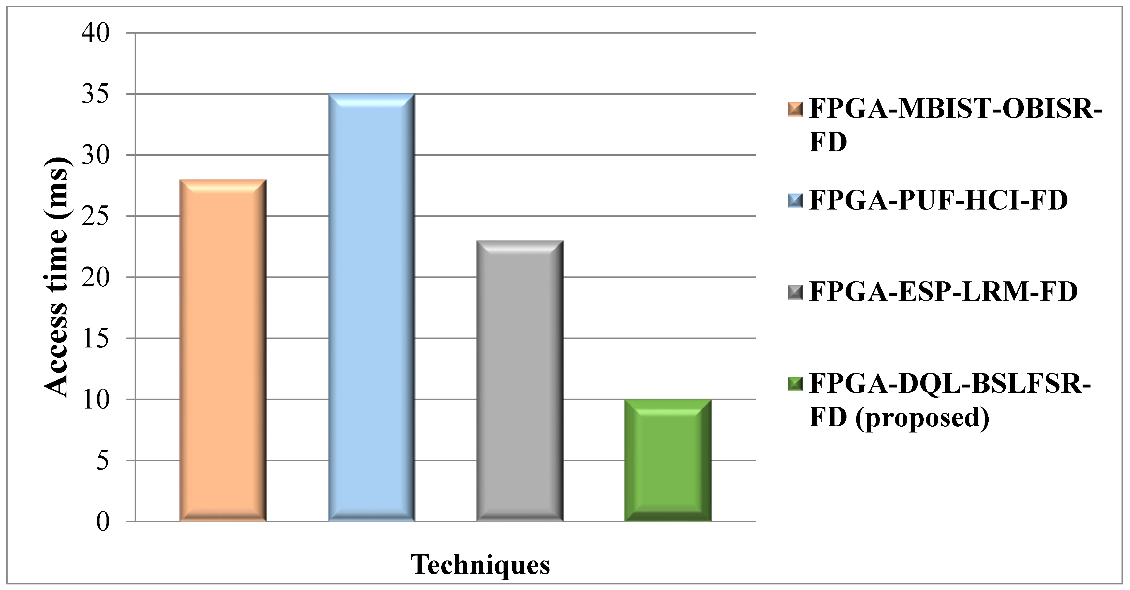 Micromachines 13 00971 g013