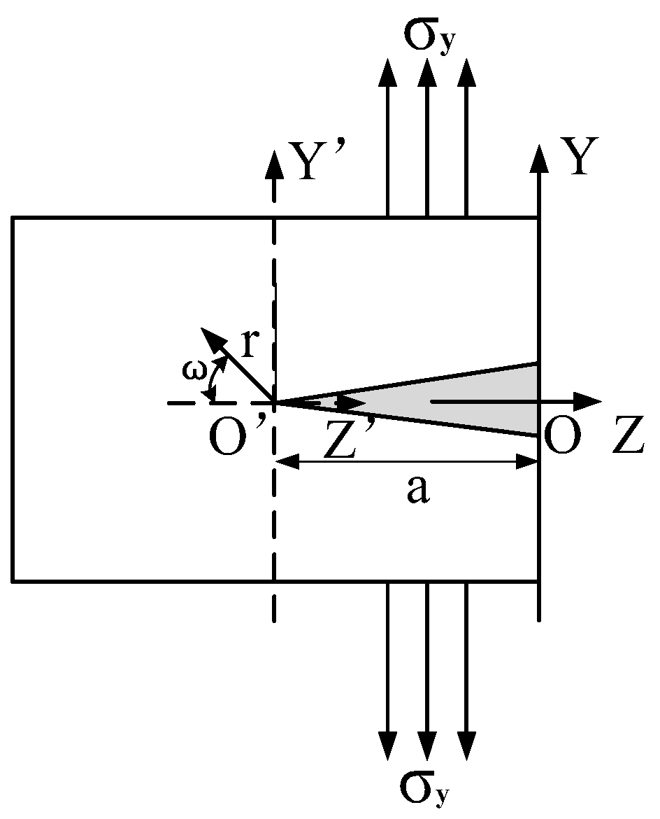 Micromachines 13 00972 g002