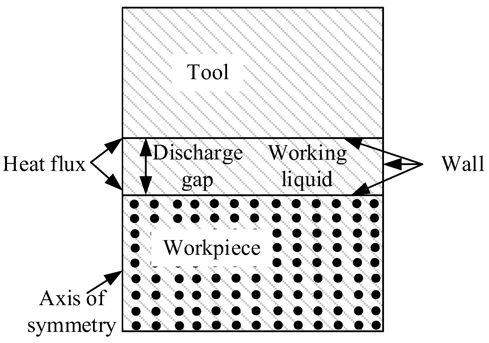 Micromachines 13 00972 g003