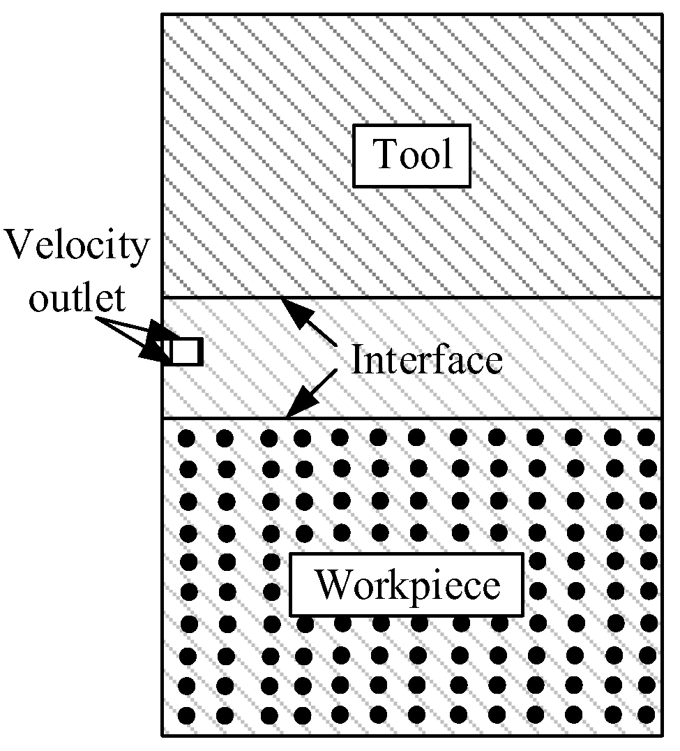 Micromachines 13 00972 g005