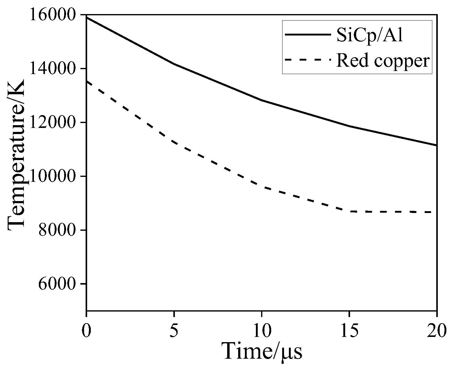 Micromachines 13 00972 g009