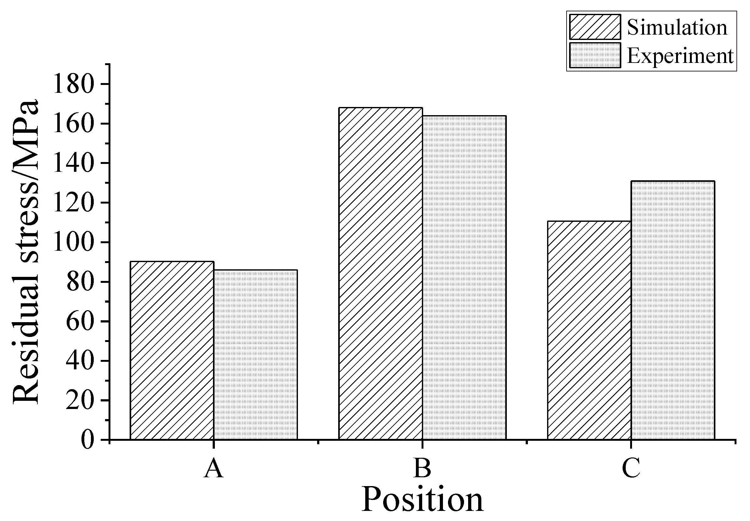 Micromachines 13 00972 g018