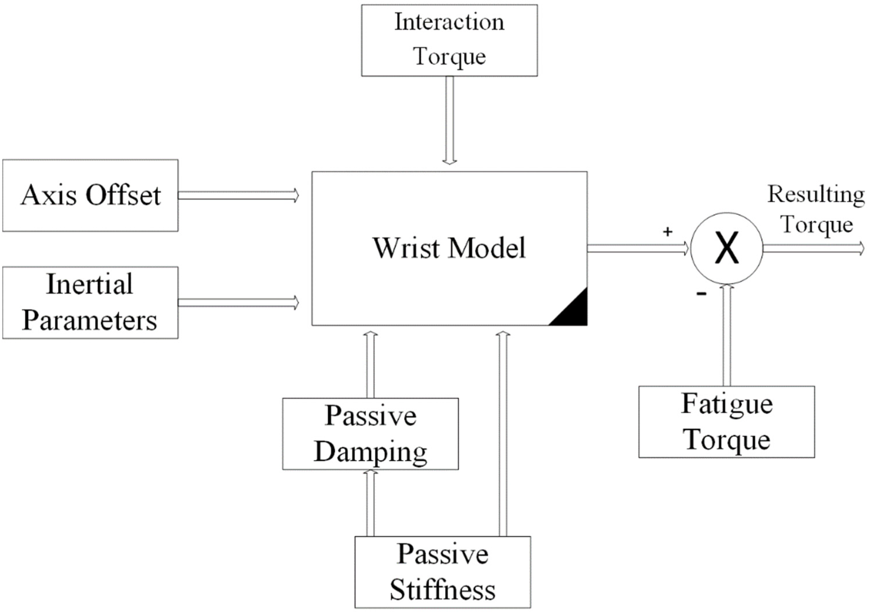 Micromachines 13 00973 g006