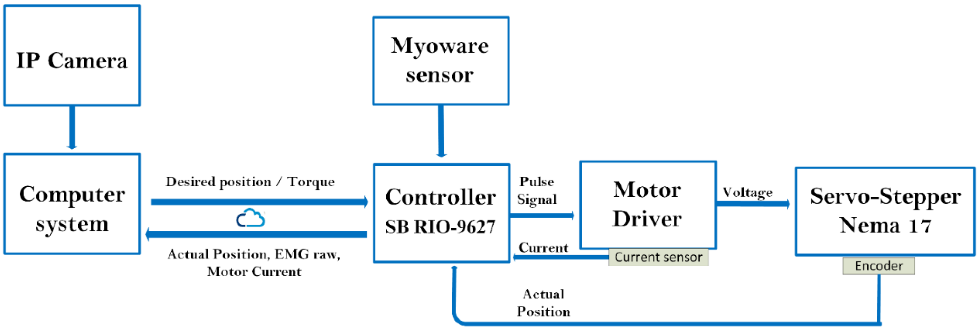 Micromachines 13 00973 g008