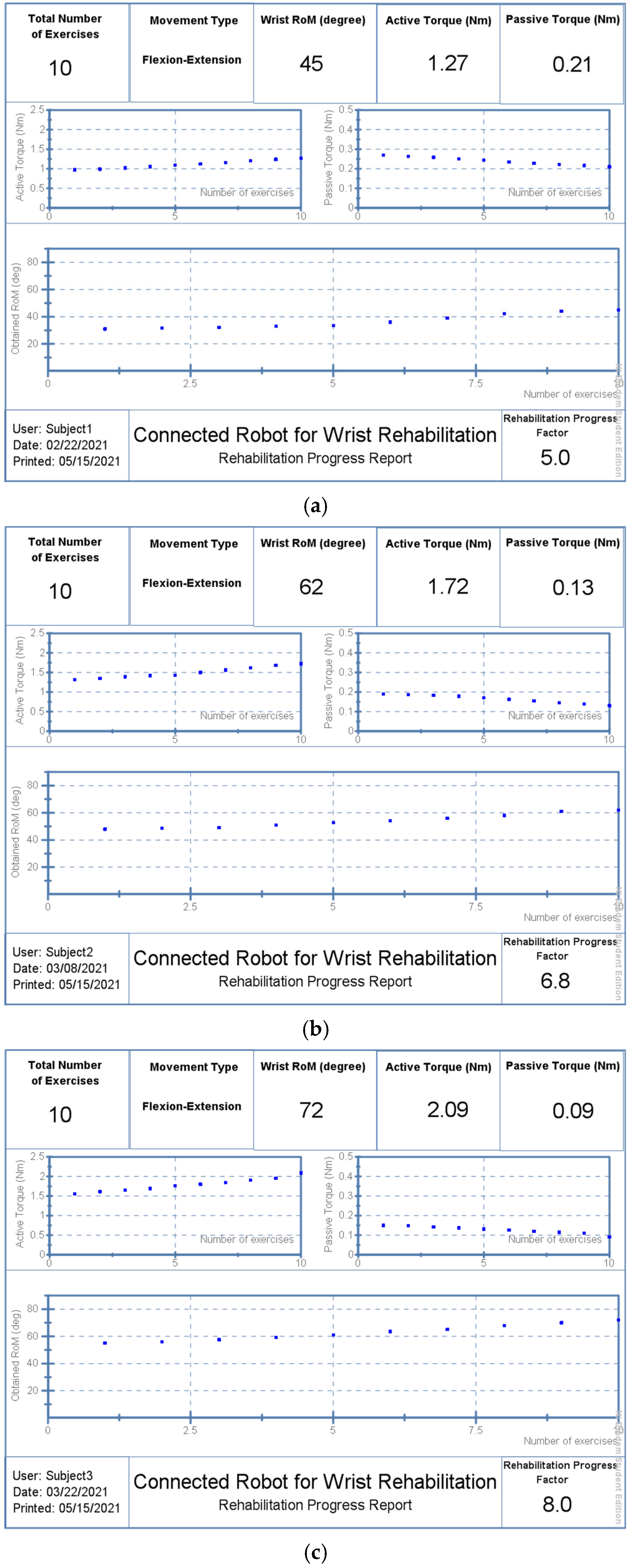 Micromachines 13 00973 g016