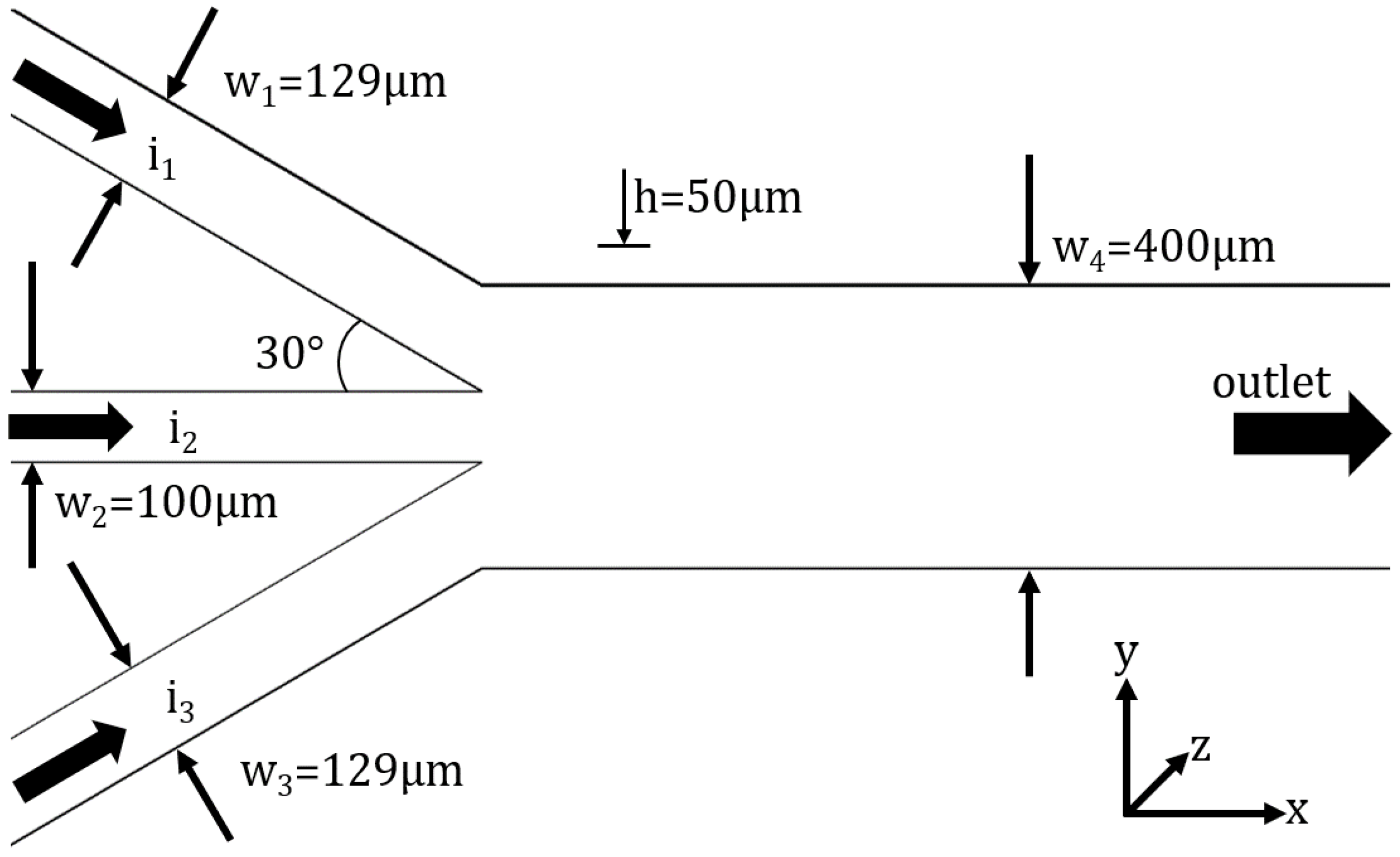 Micromachines 13 00974 g001