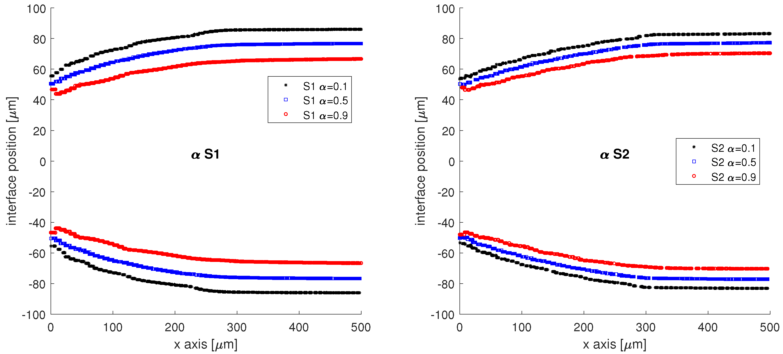 Micromachines 13 00974 g006