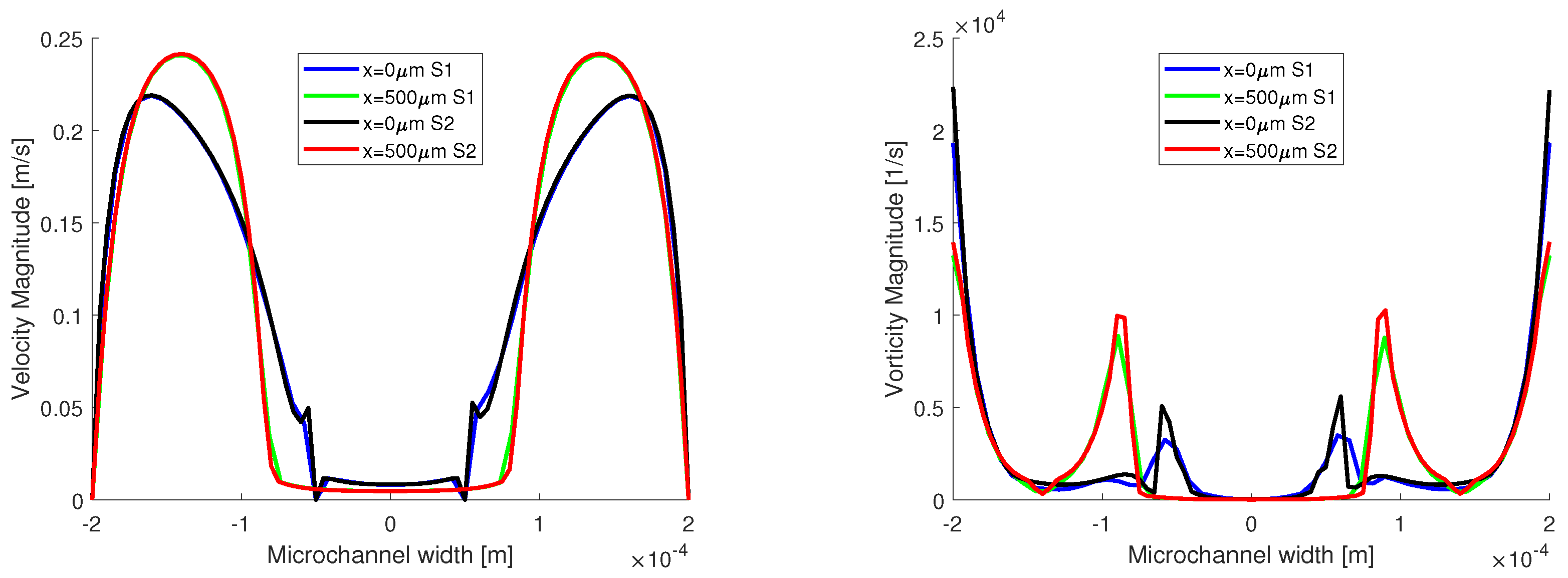 Micromachines 13 00974 g007