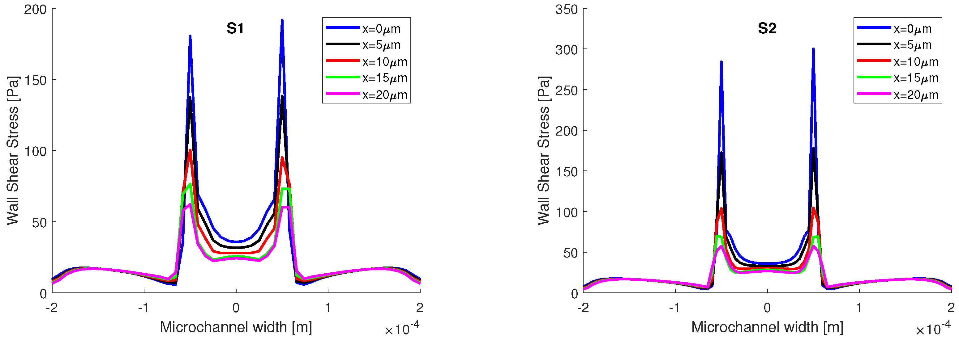Micromachines 13 00974 g011