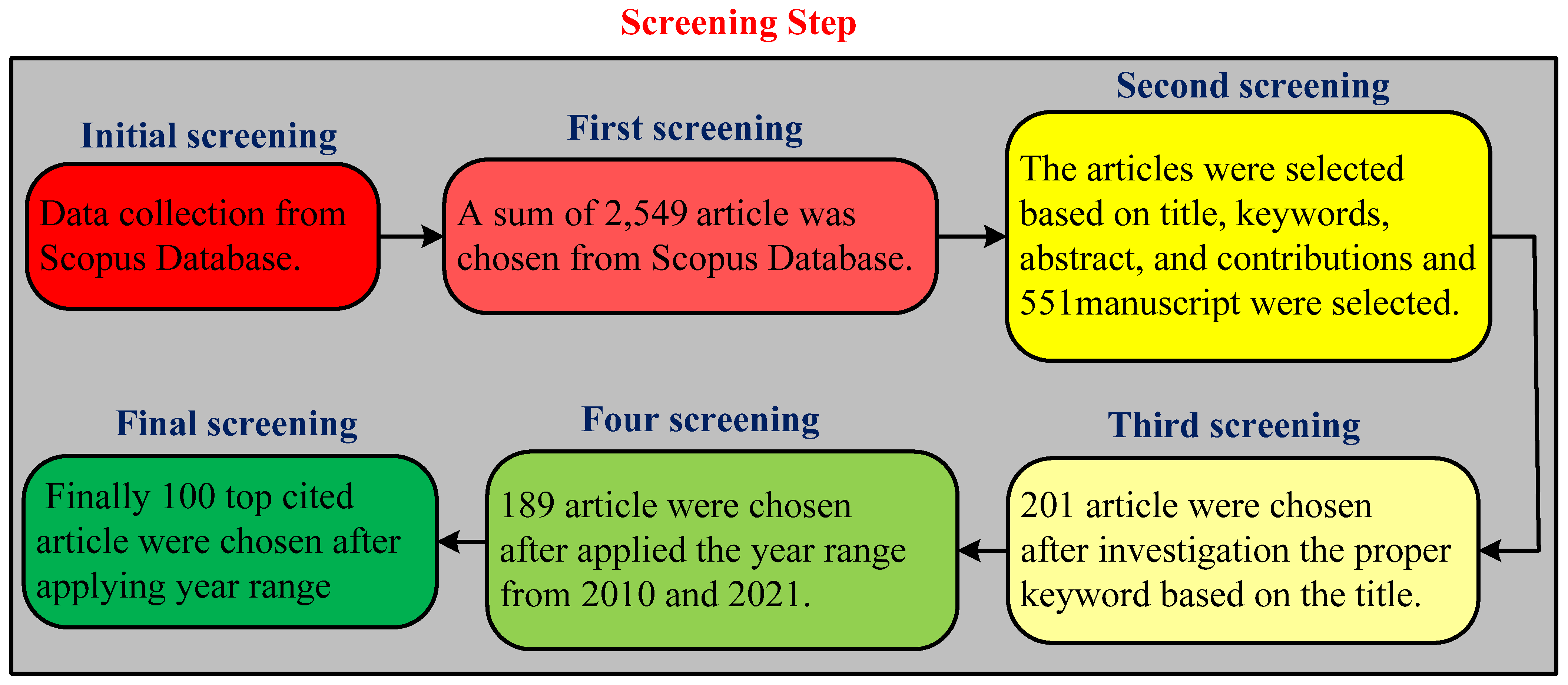 Micromachines 13 00975 g001