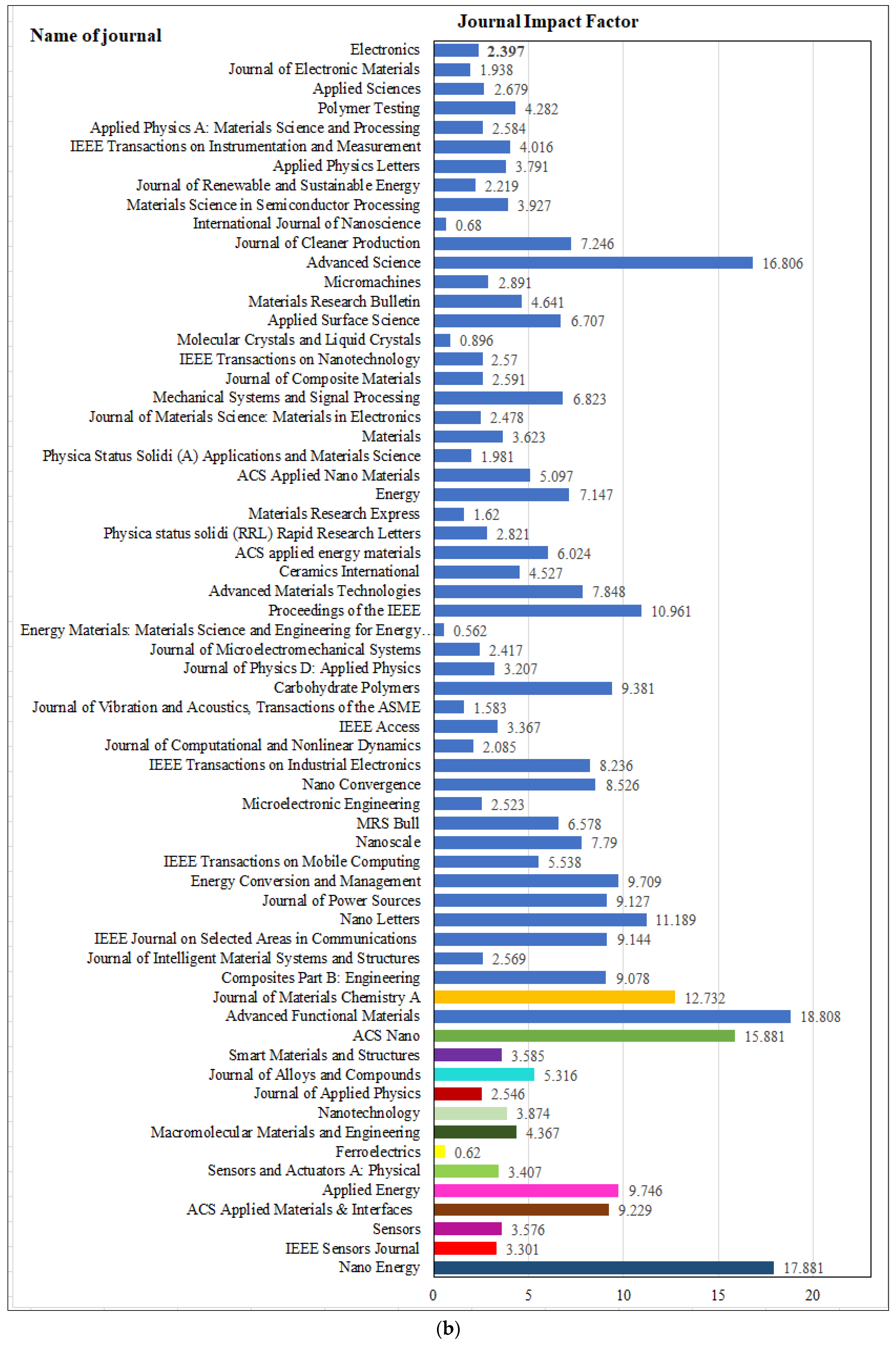 Micromachines 13 00975 g007b