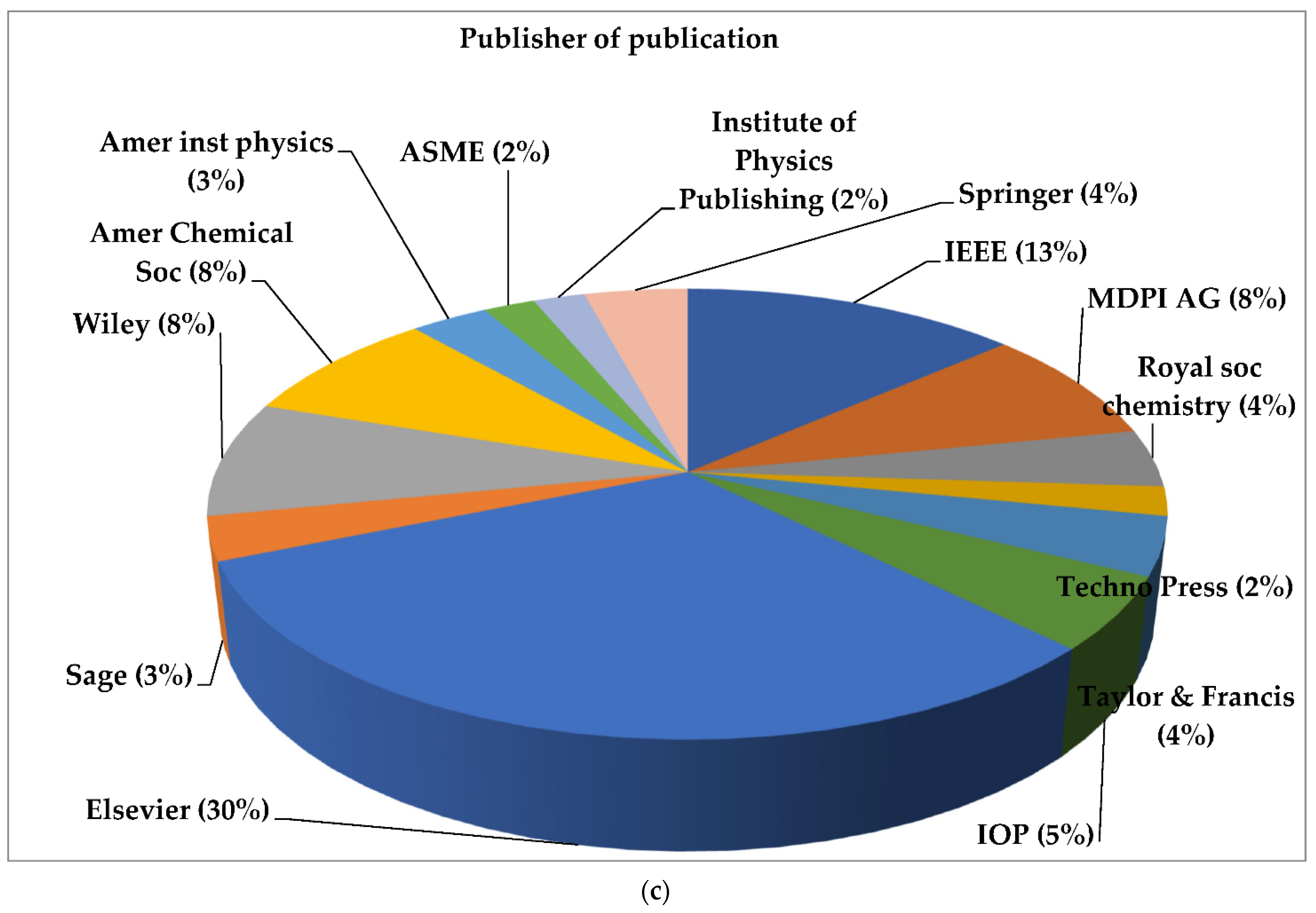 Micromachines 13 00975 g007c