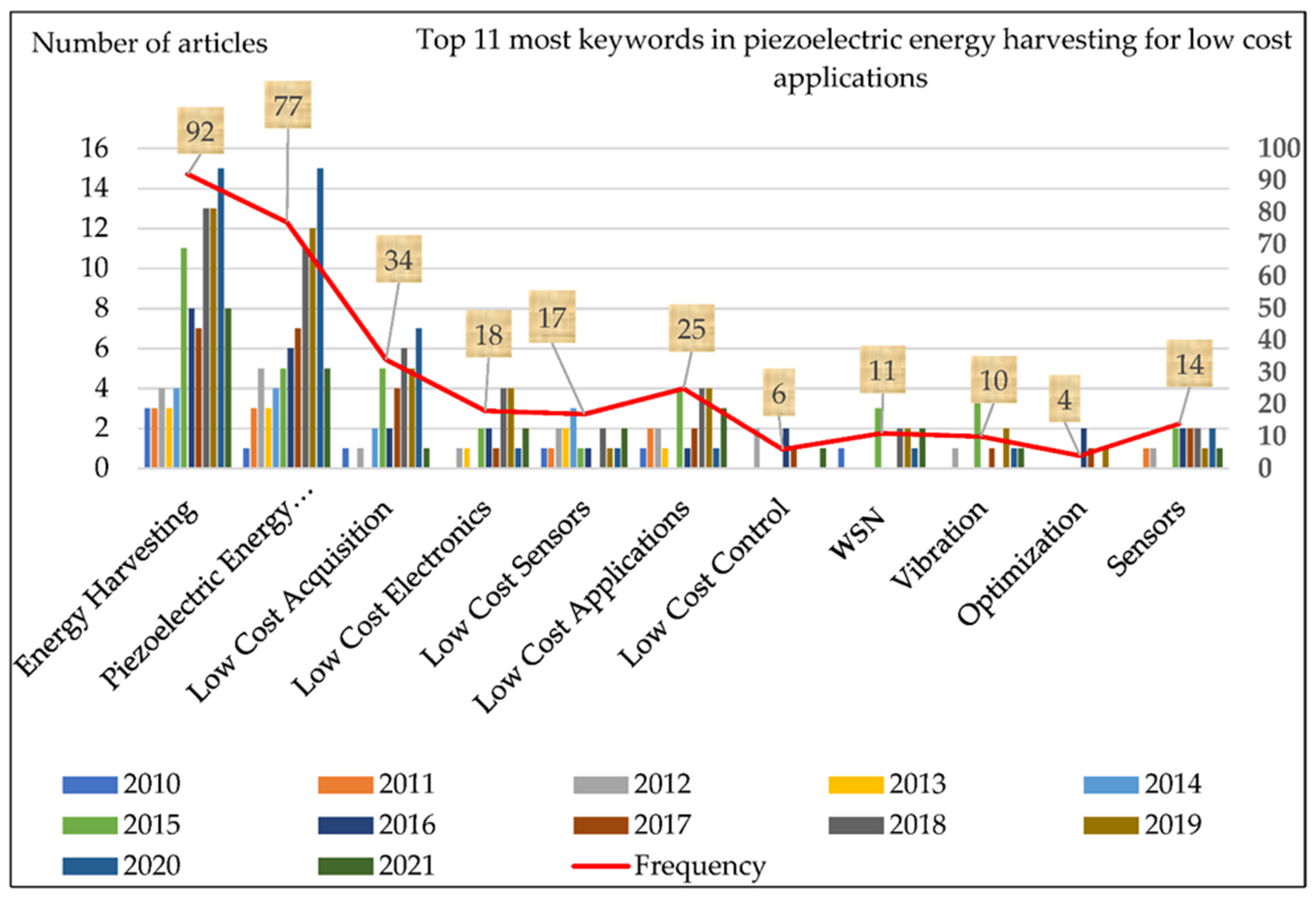 Micromachines 13 00975 g010