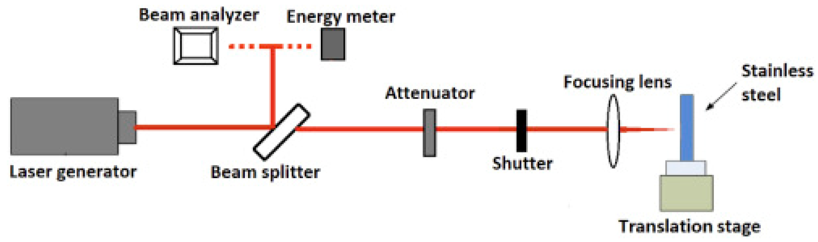 Micromachines 13 00976 g001