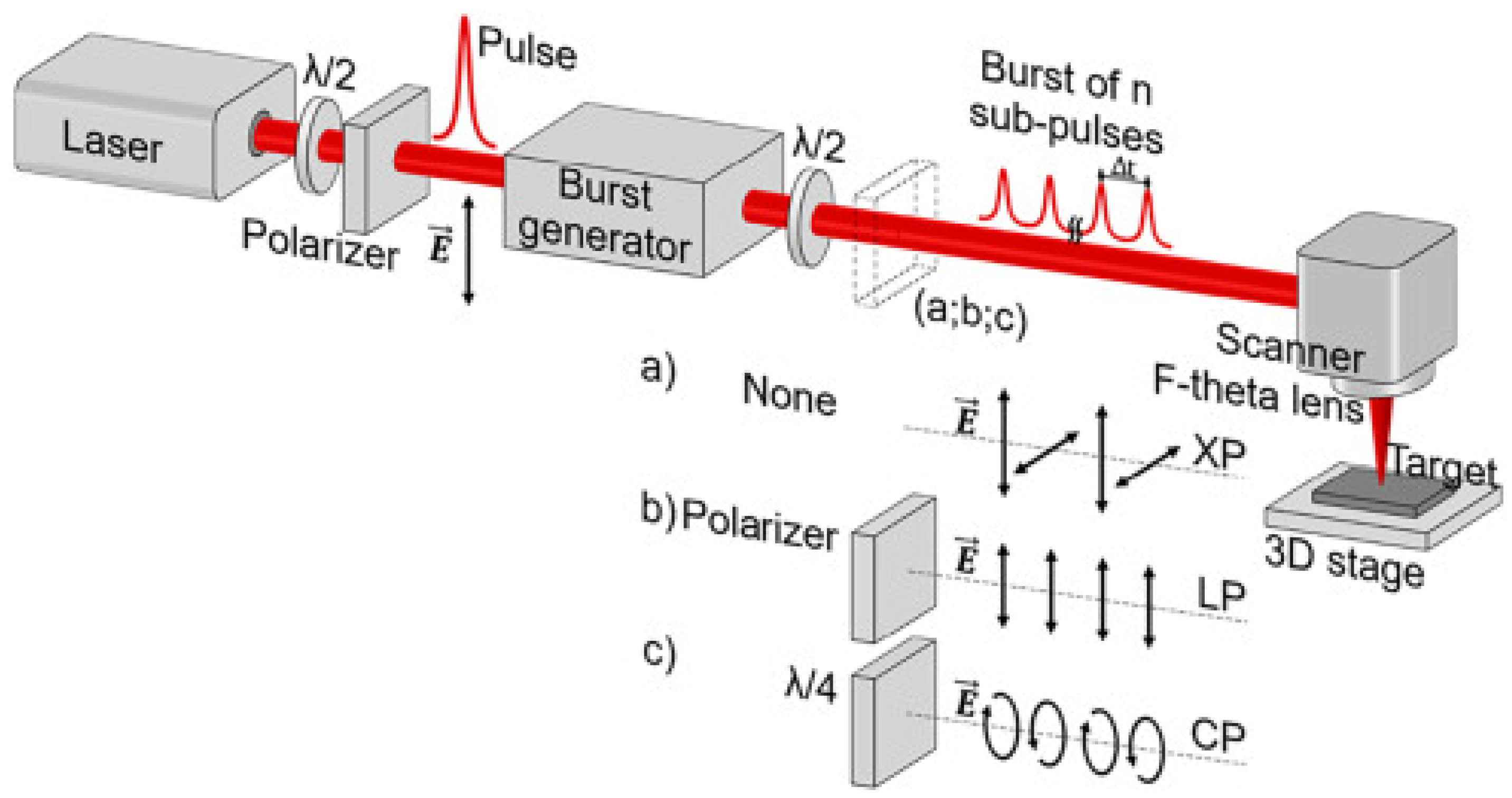 Micromachines 13 00976 g002