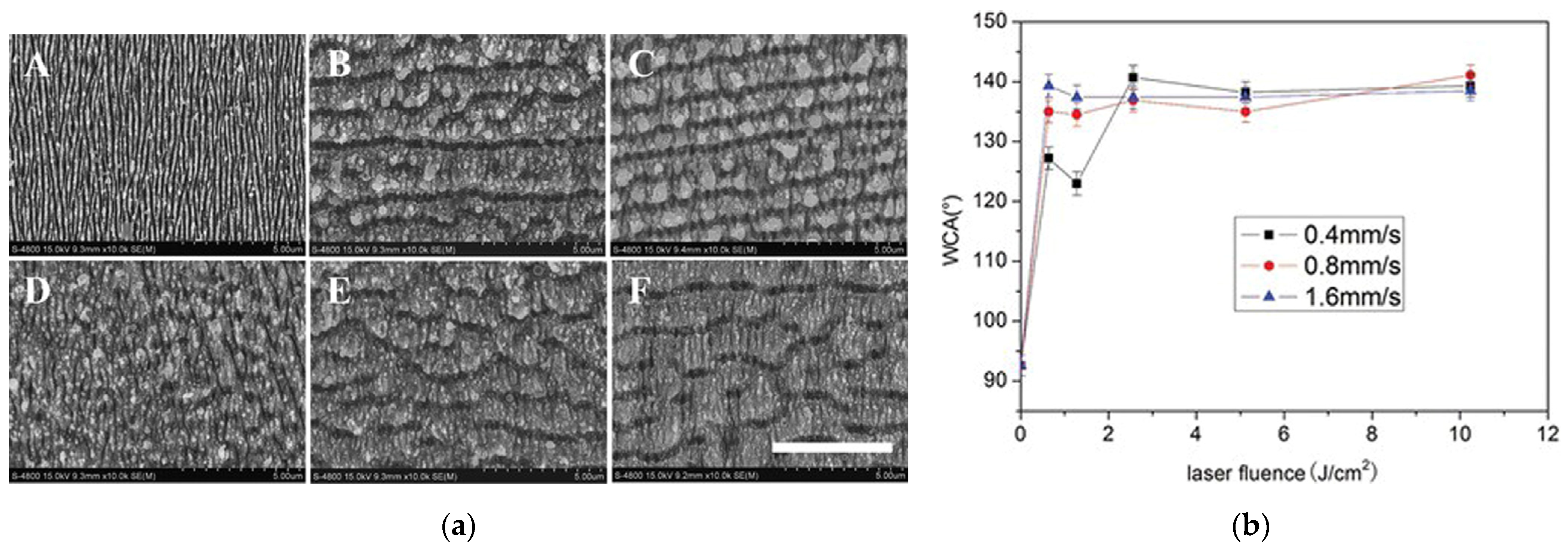 Micromachines 13 00976 g013