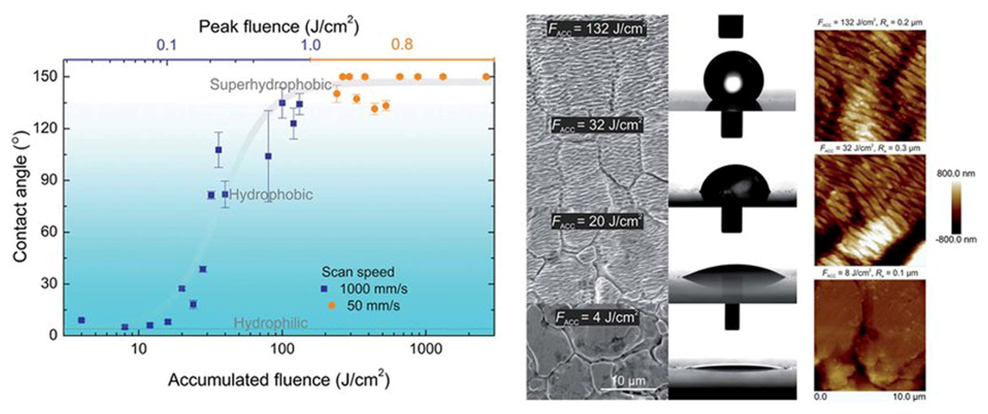 Micromachines 13 00976 g016