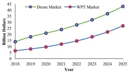 Micromachines 13 00977 g002 550
