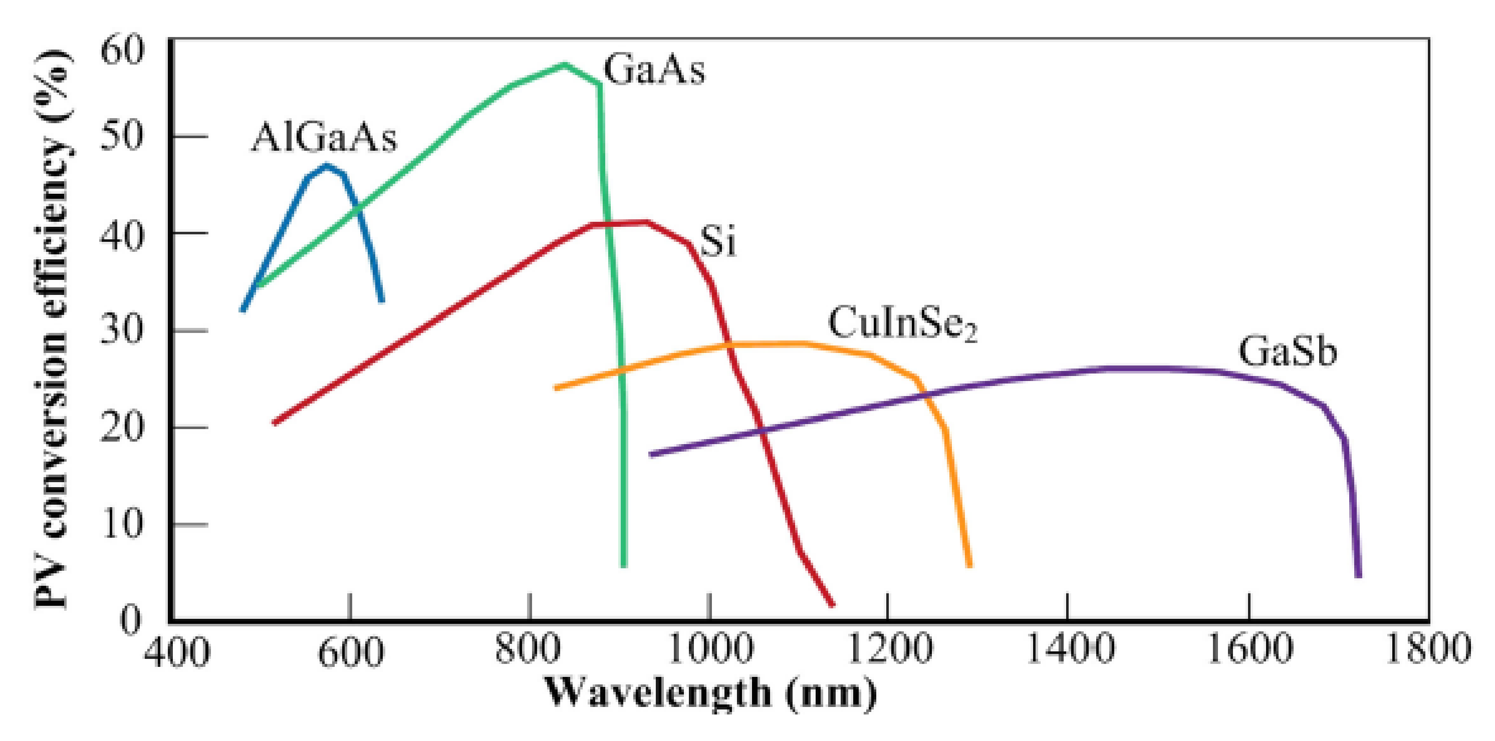 Micromachines 13 00977 g011