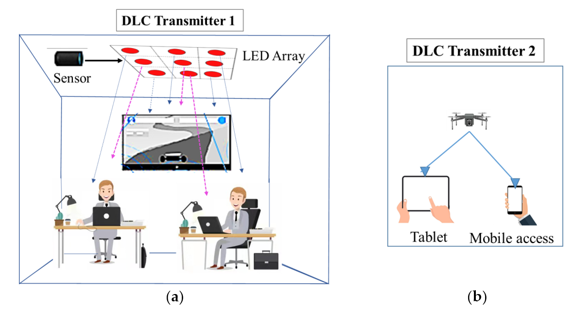 Micromachines 13 00977 g012