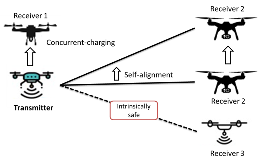 Micromachines 13 00977 g013