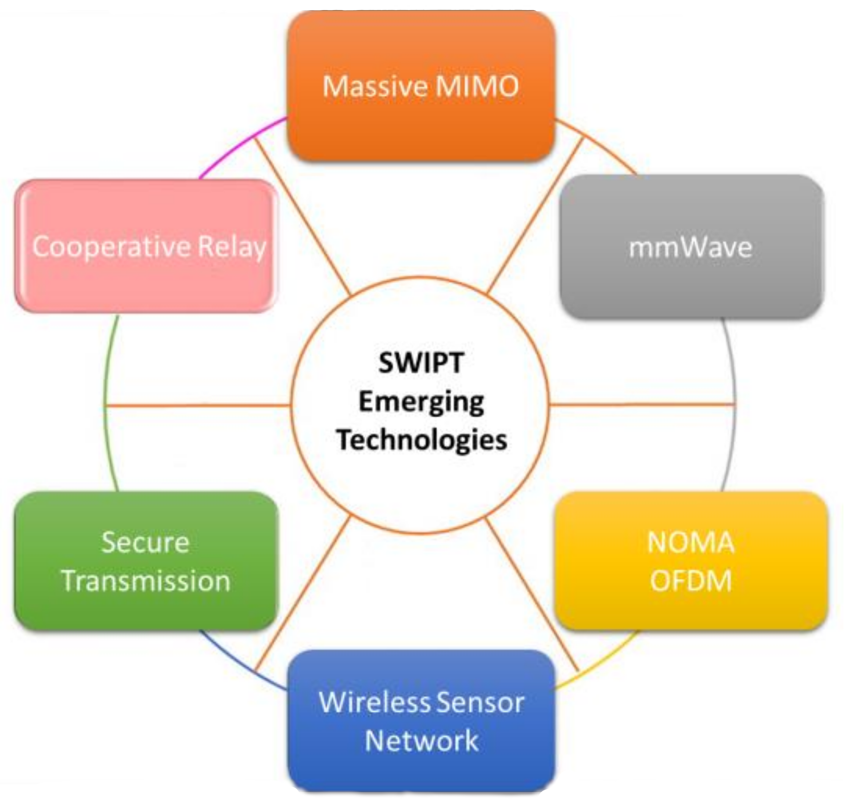 Micromachines 13 00977 g014
