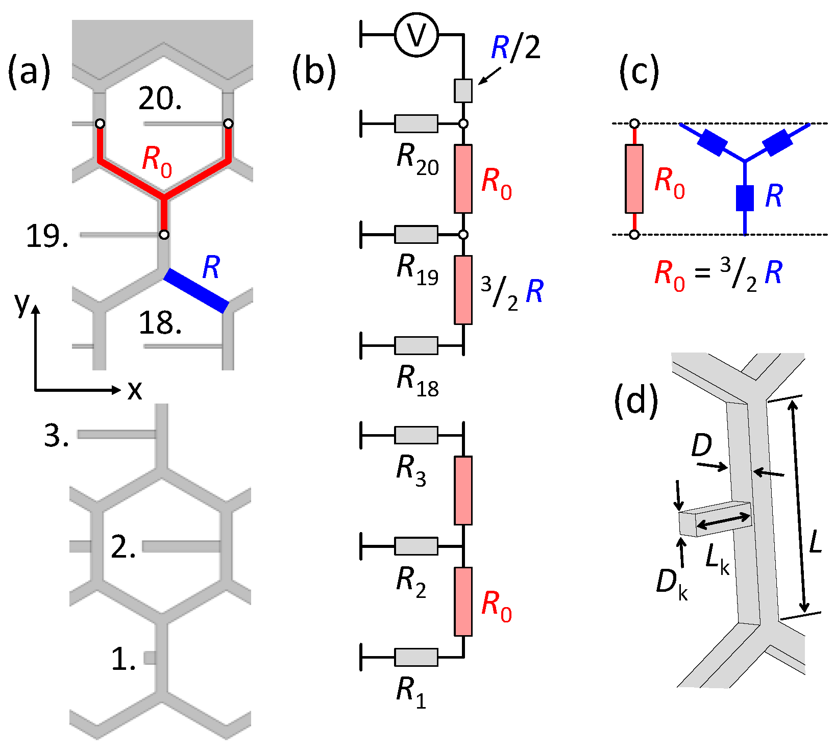 Micromachines 13 00978 g003