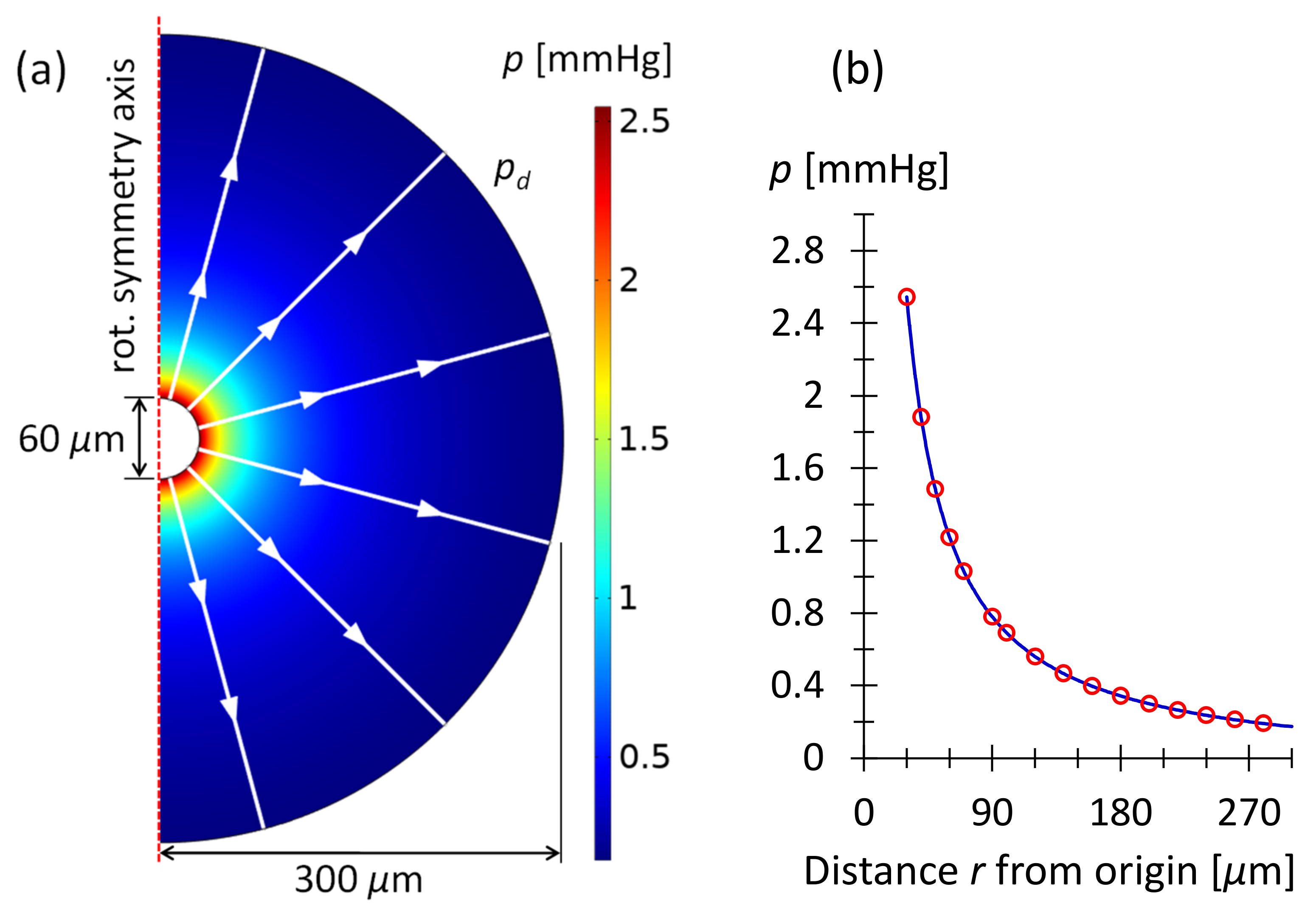 Micromachines 13 00978 g005