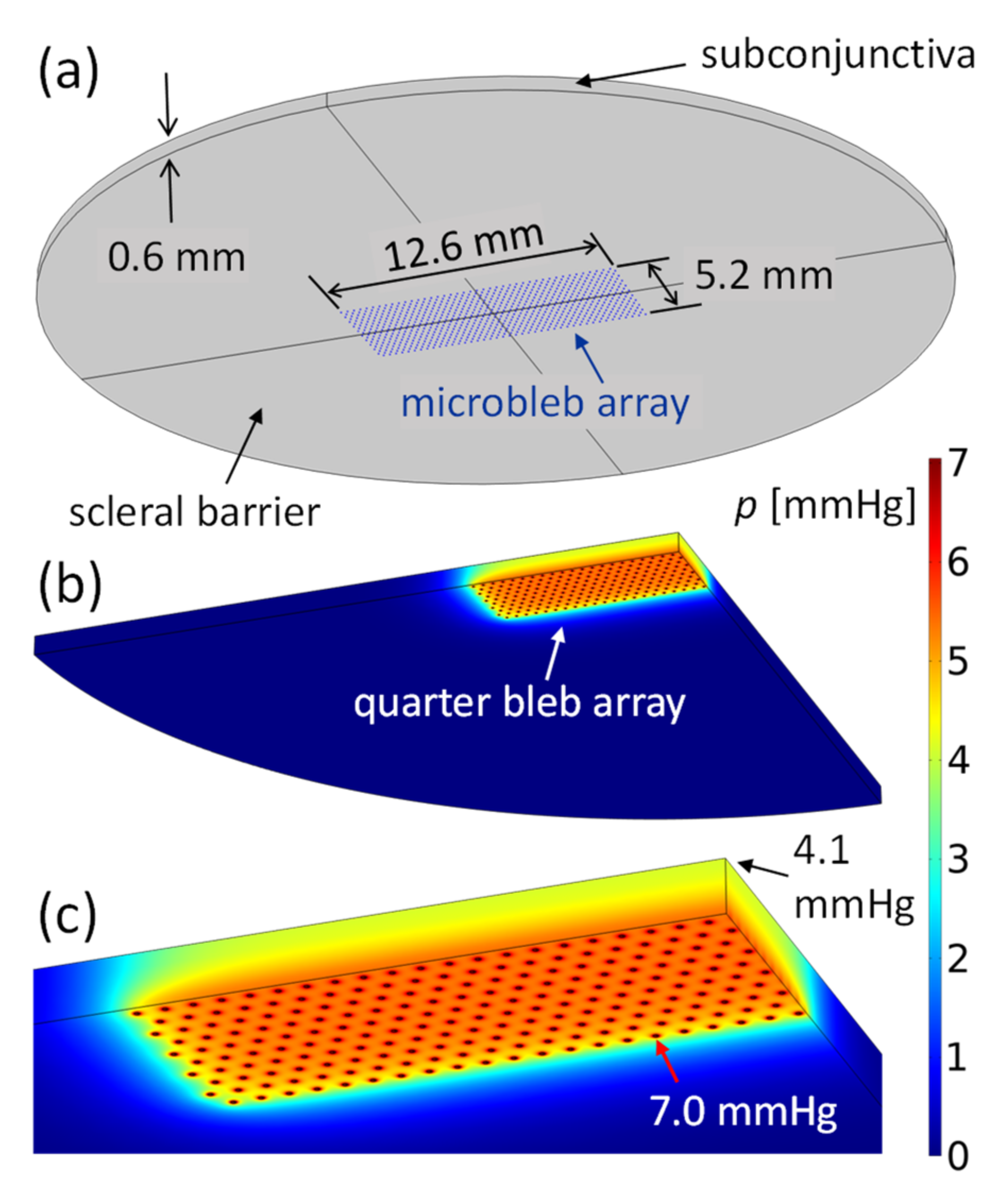Micromachines 13 00978 g006