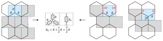 Micromachines 13 00978 g0a1 550