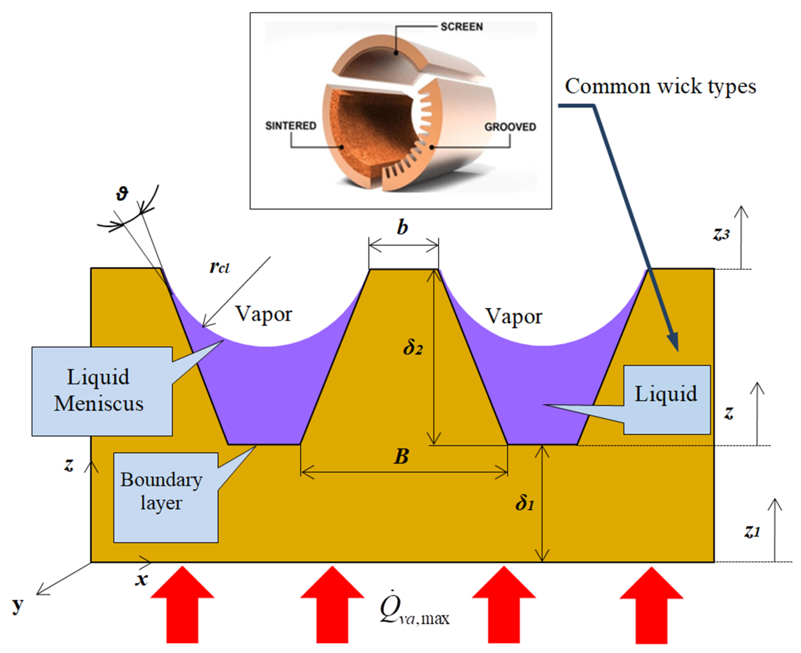 Micromachines 13 00979 g002