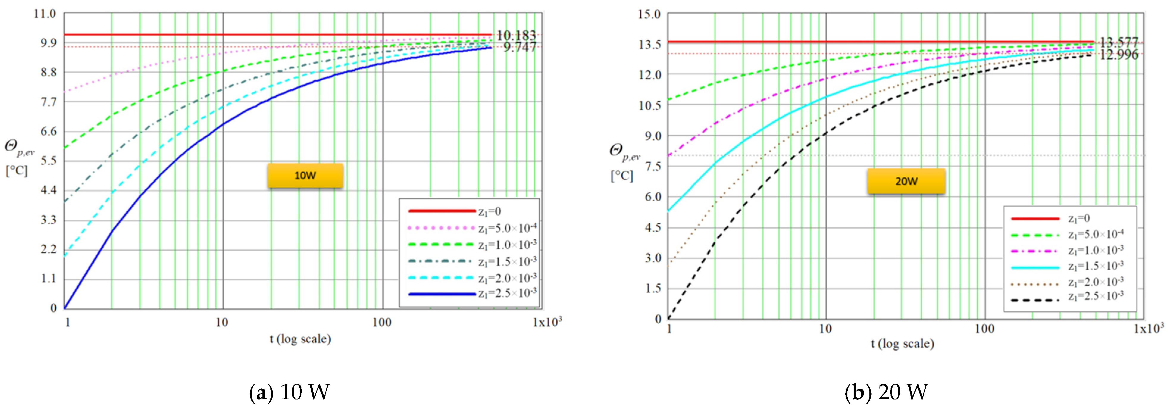 Micromachines 13 00979 g005a