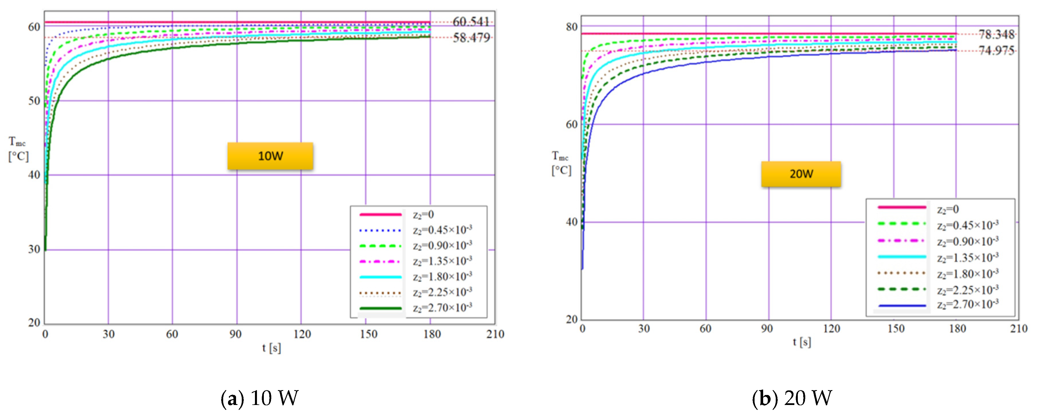 Micromachines 13 00979 g008a