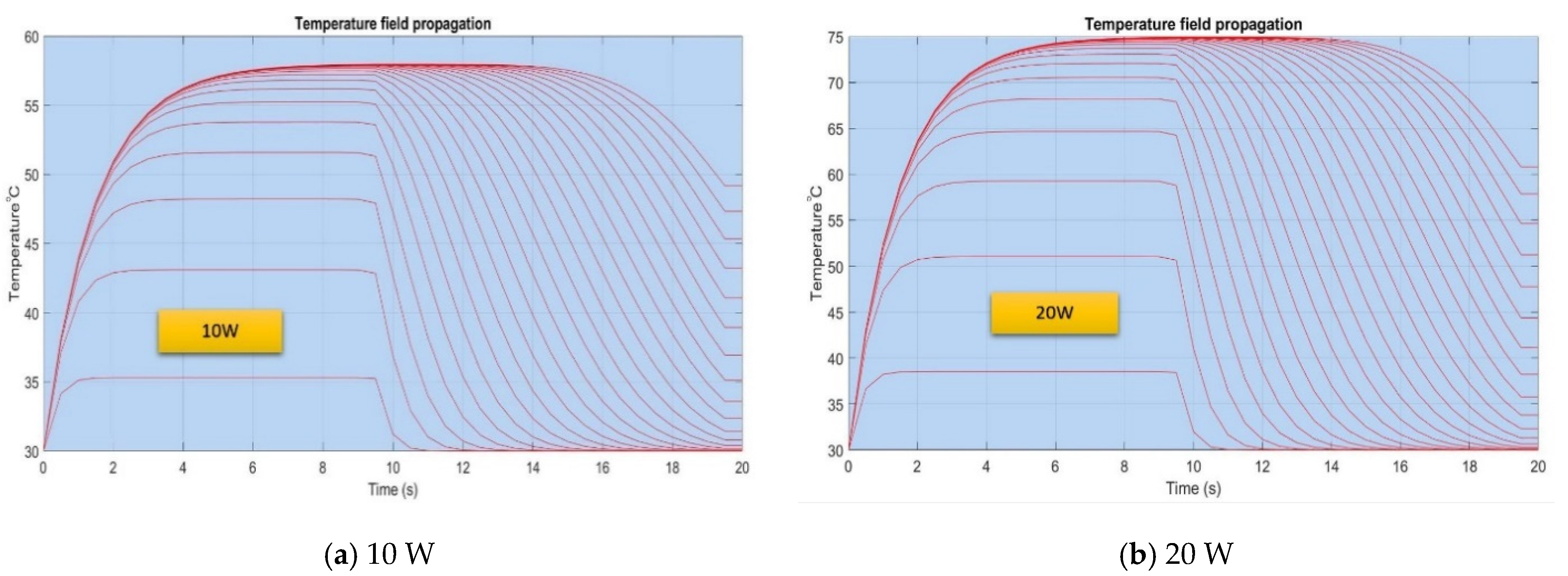 Micromachines 13 00979 g009a