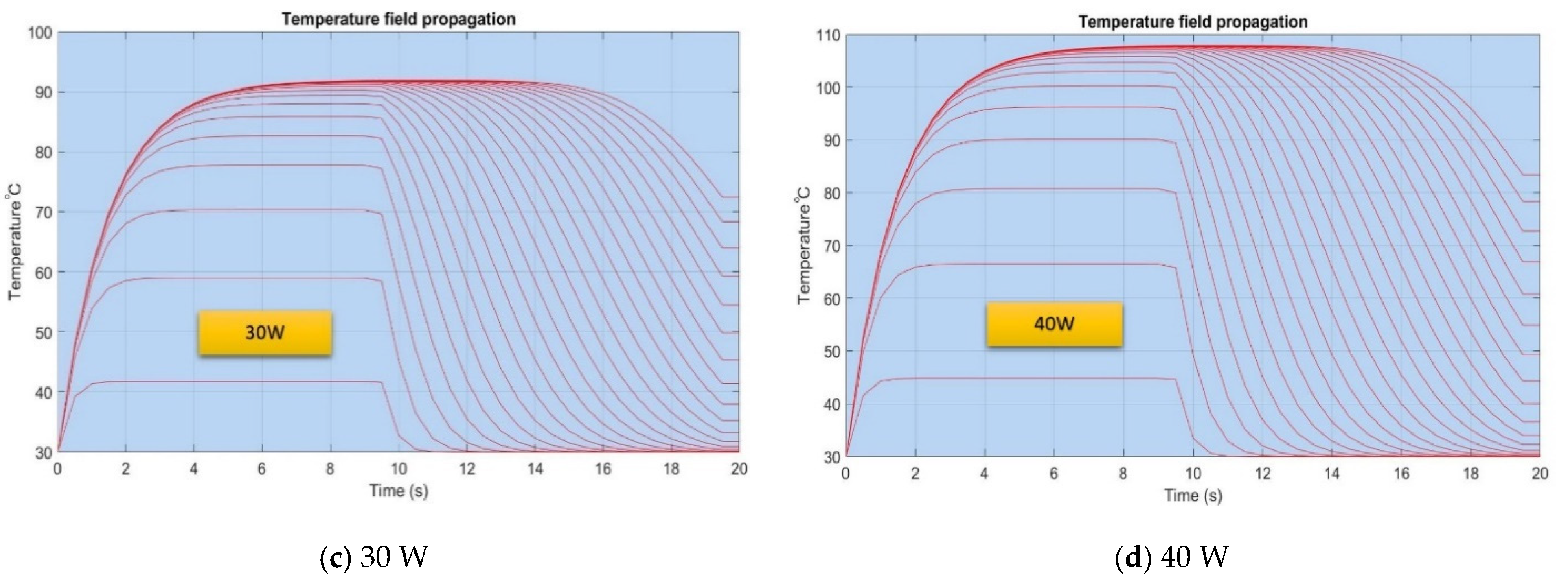 Micromachines 13 00979 g009b
