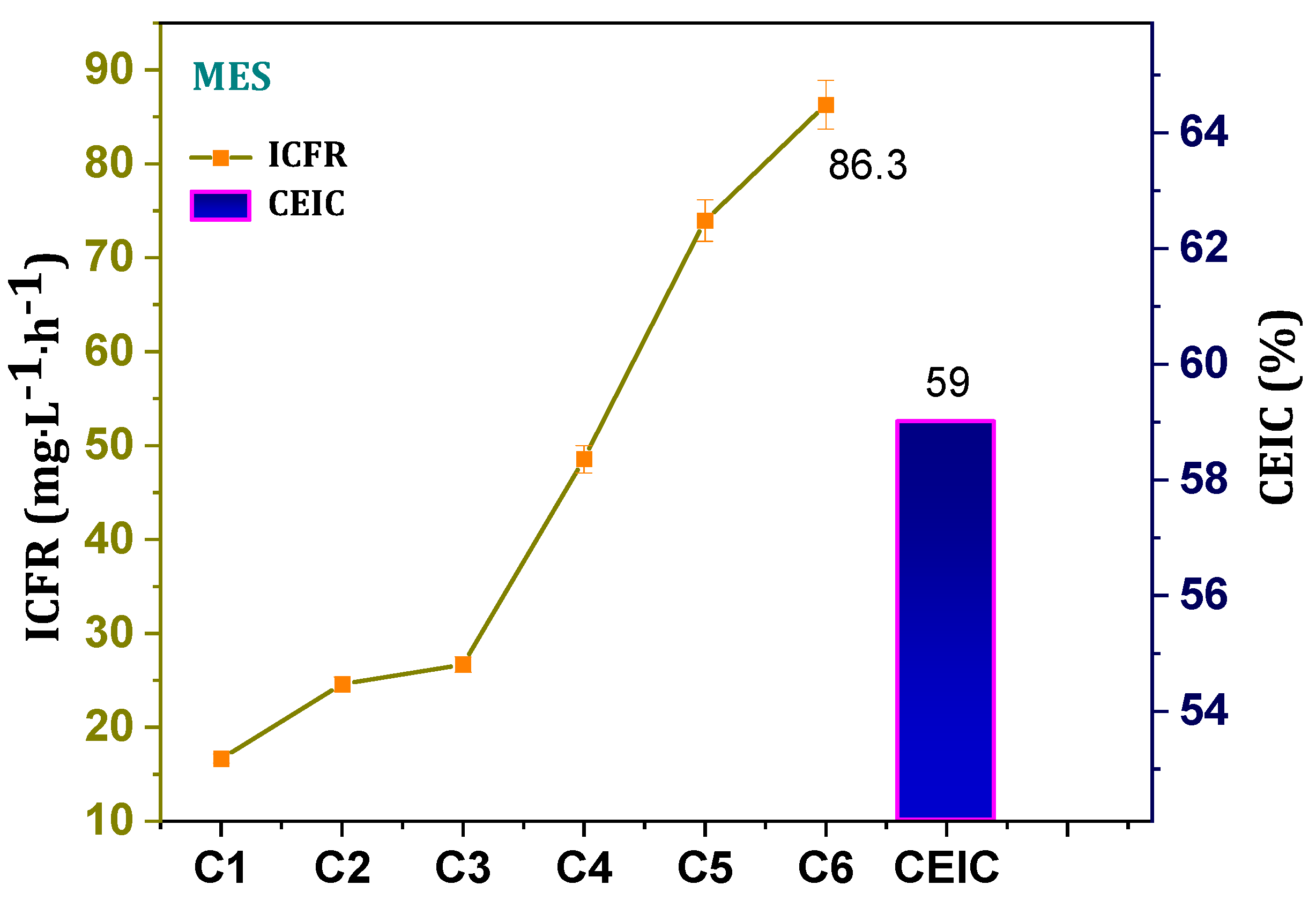 Micromachines 13 00980 g004