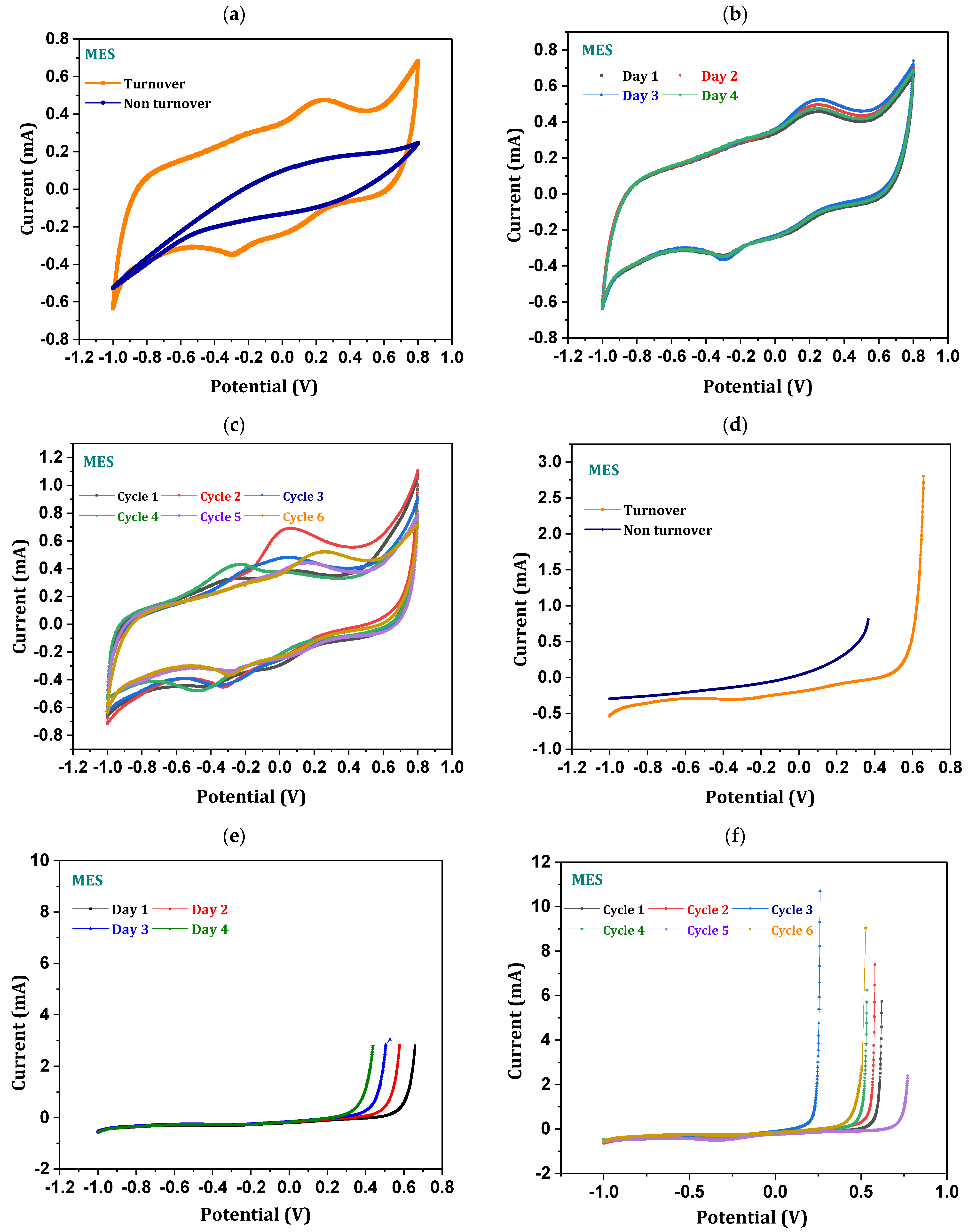 Micromachines 13 00980 g005