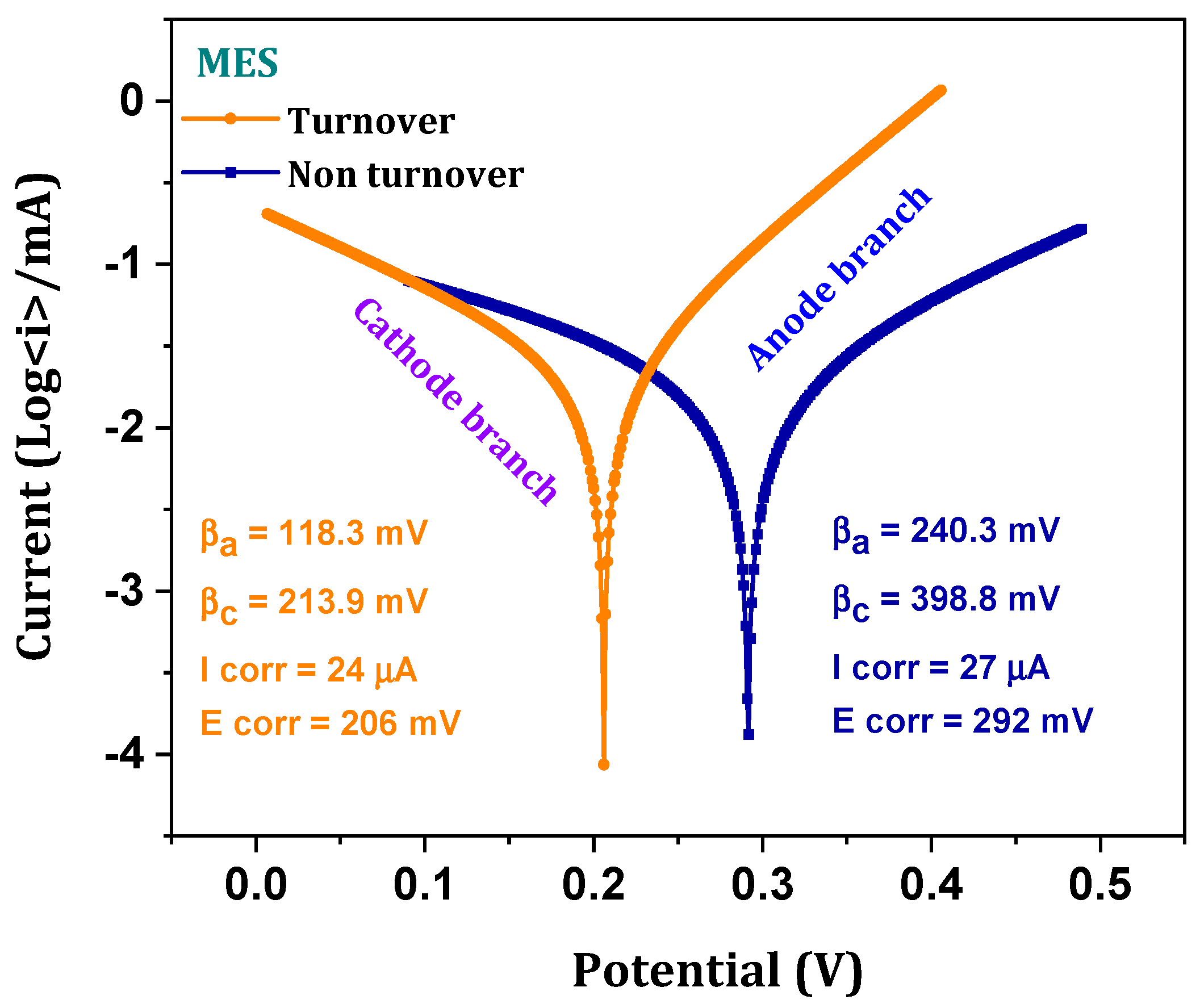 Micromachines 13 00980 g006