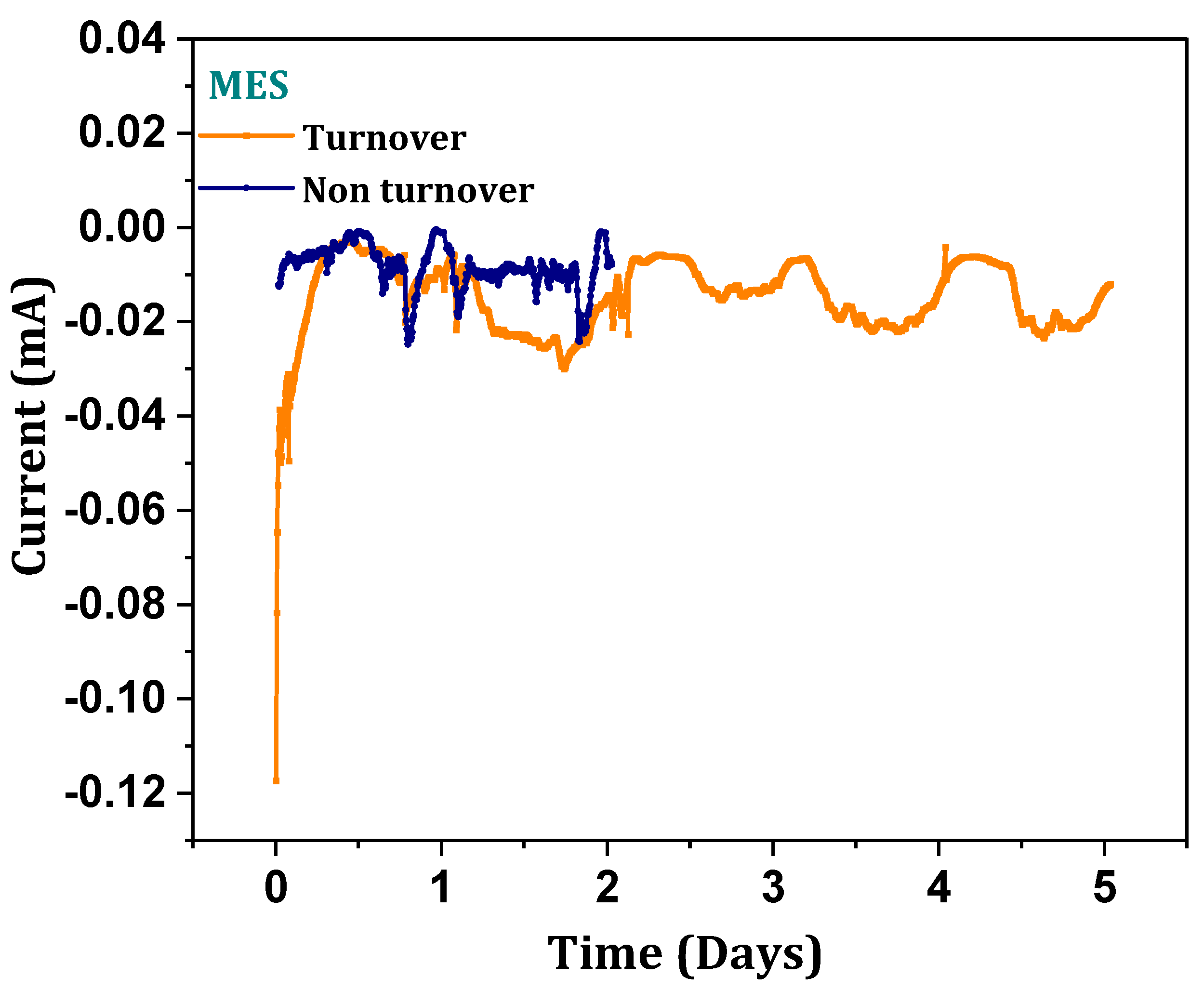 Micromachines 13 00980 g009