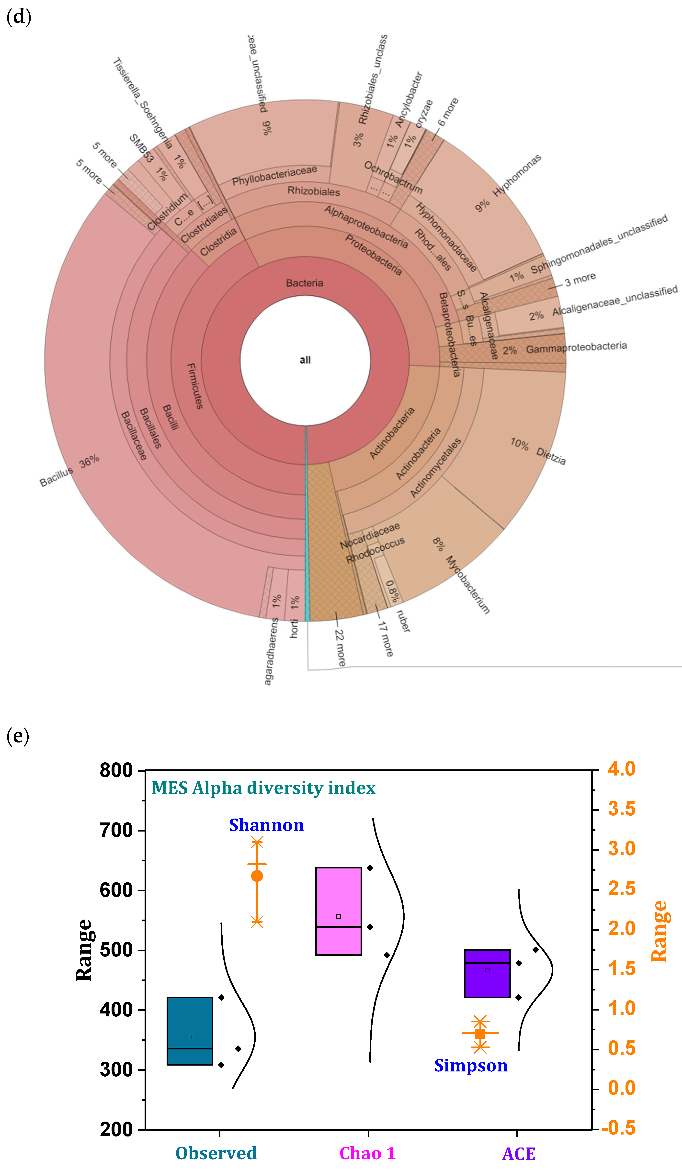 Micromachines 13 00980 g010c