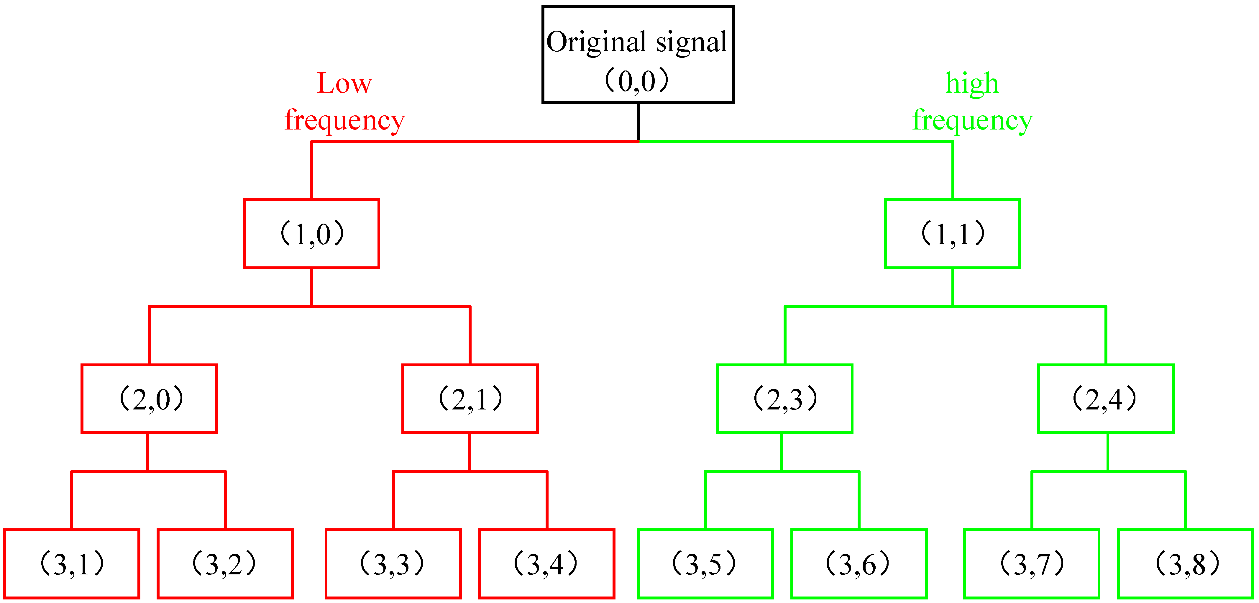Micromachines 13 00981 g001
