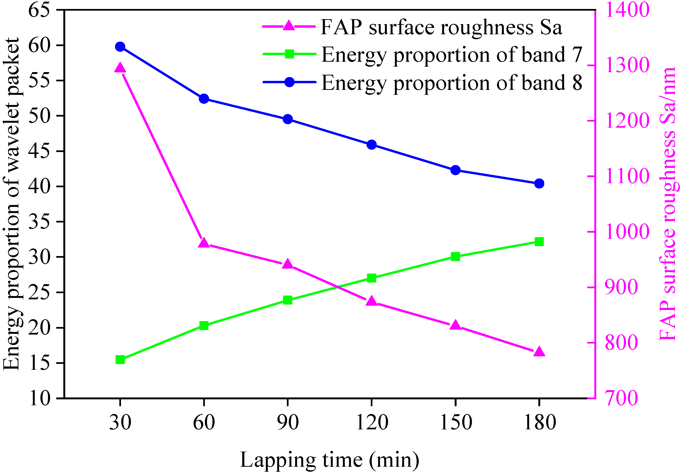 Micromachines 13 00981 g008