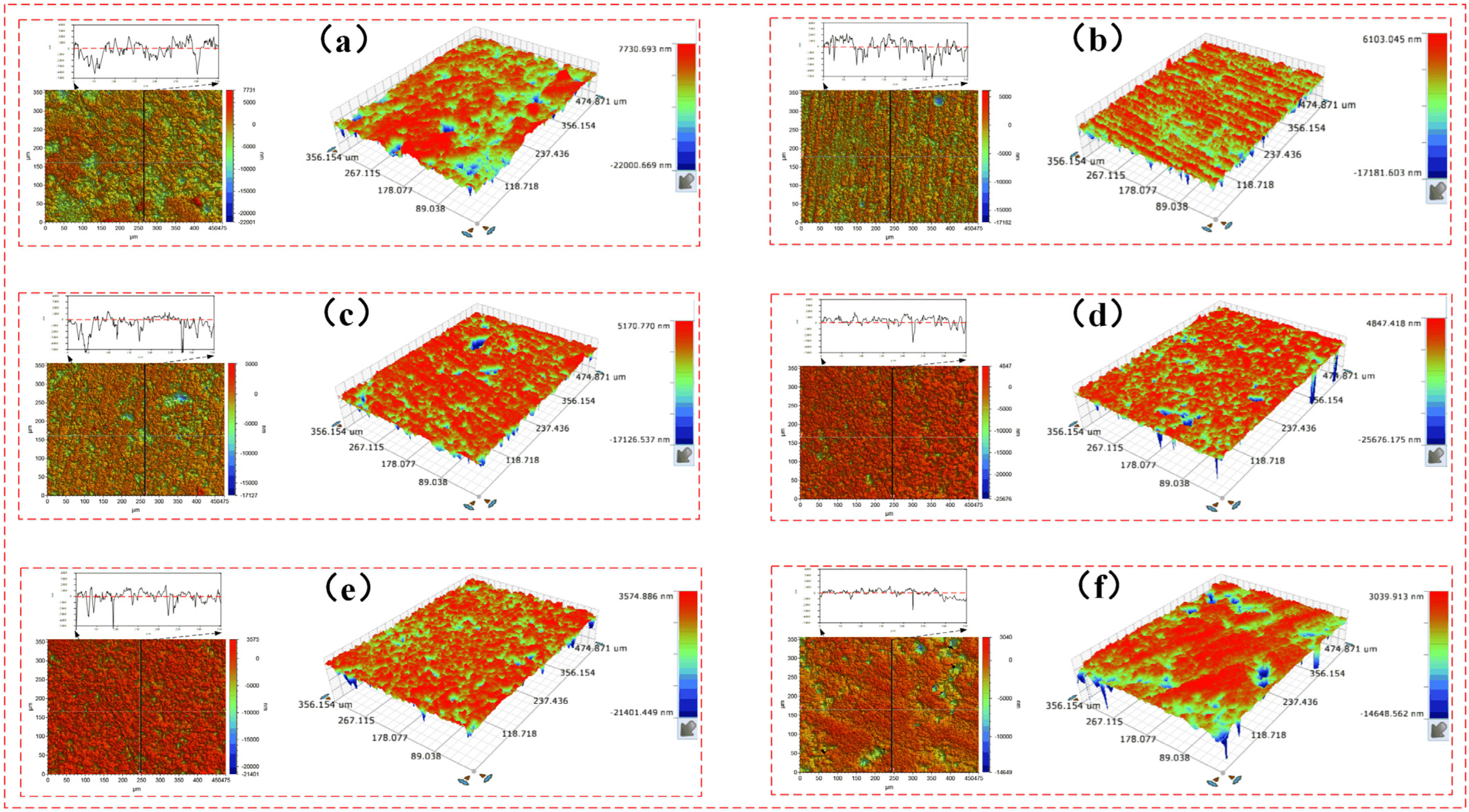 Micromachines 13 00981 g009