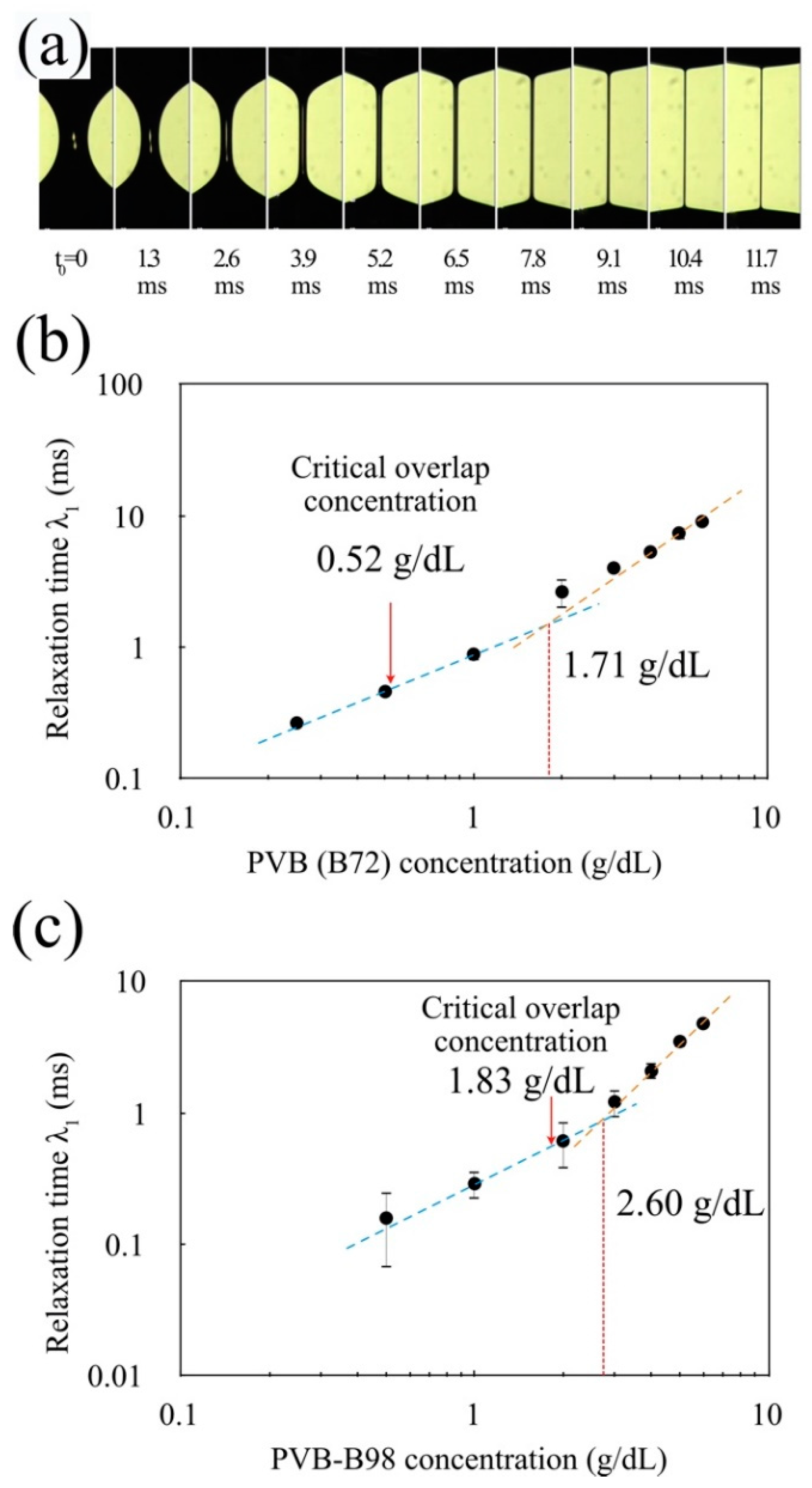 Micromachines 13 00982 g005