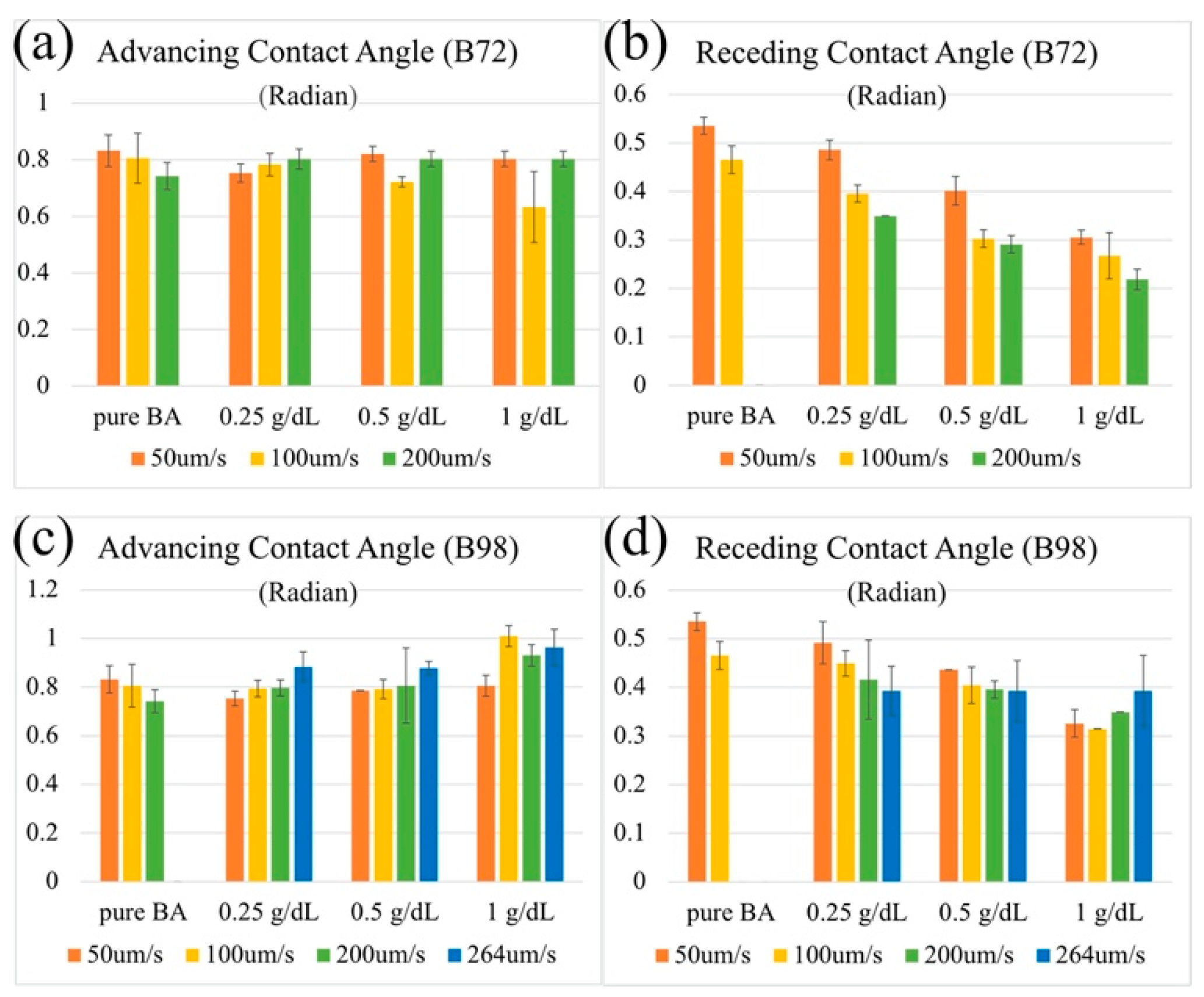 Micromachines 13 00982 g007